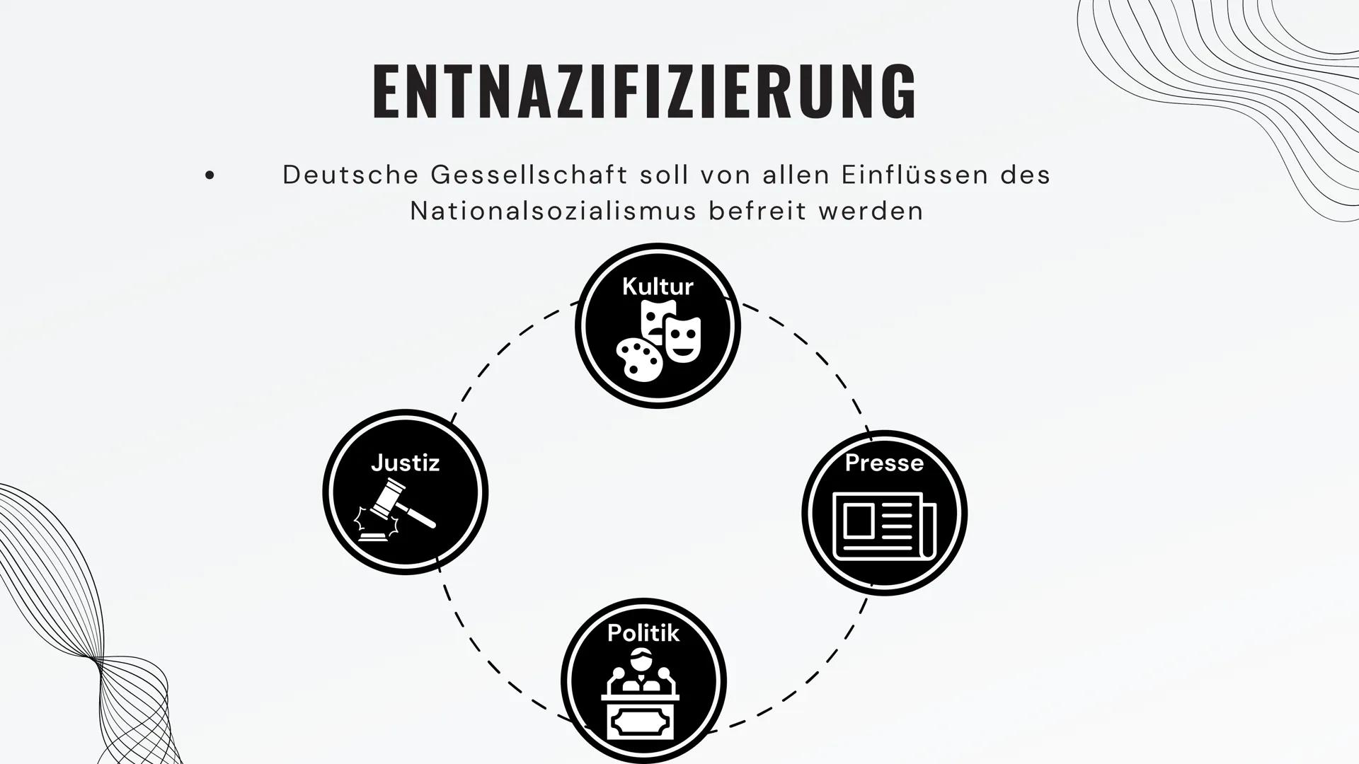 INHALTSVERZEICHNIS
01 DEFINITION
02
POTSDAMMER KONFERENZ
03
ZIELE: 5D'S
04
PROZESS DER ENTNAZIFIZIERUNG
05
BESATZUNGSZONEN UND IHRE ZIELE
06