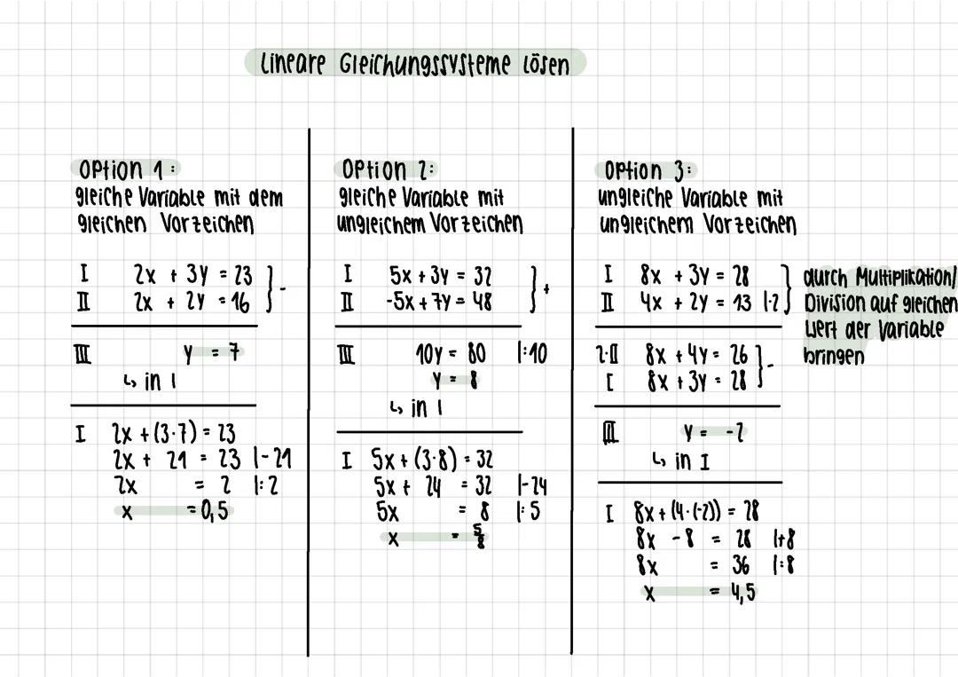 Mathe Lernzettel Abitur EF,Q1,Q2 - Alles zu Funktionen