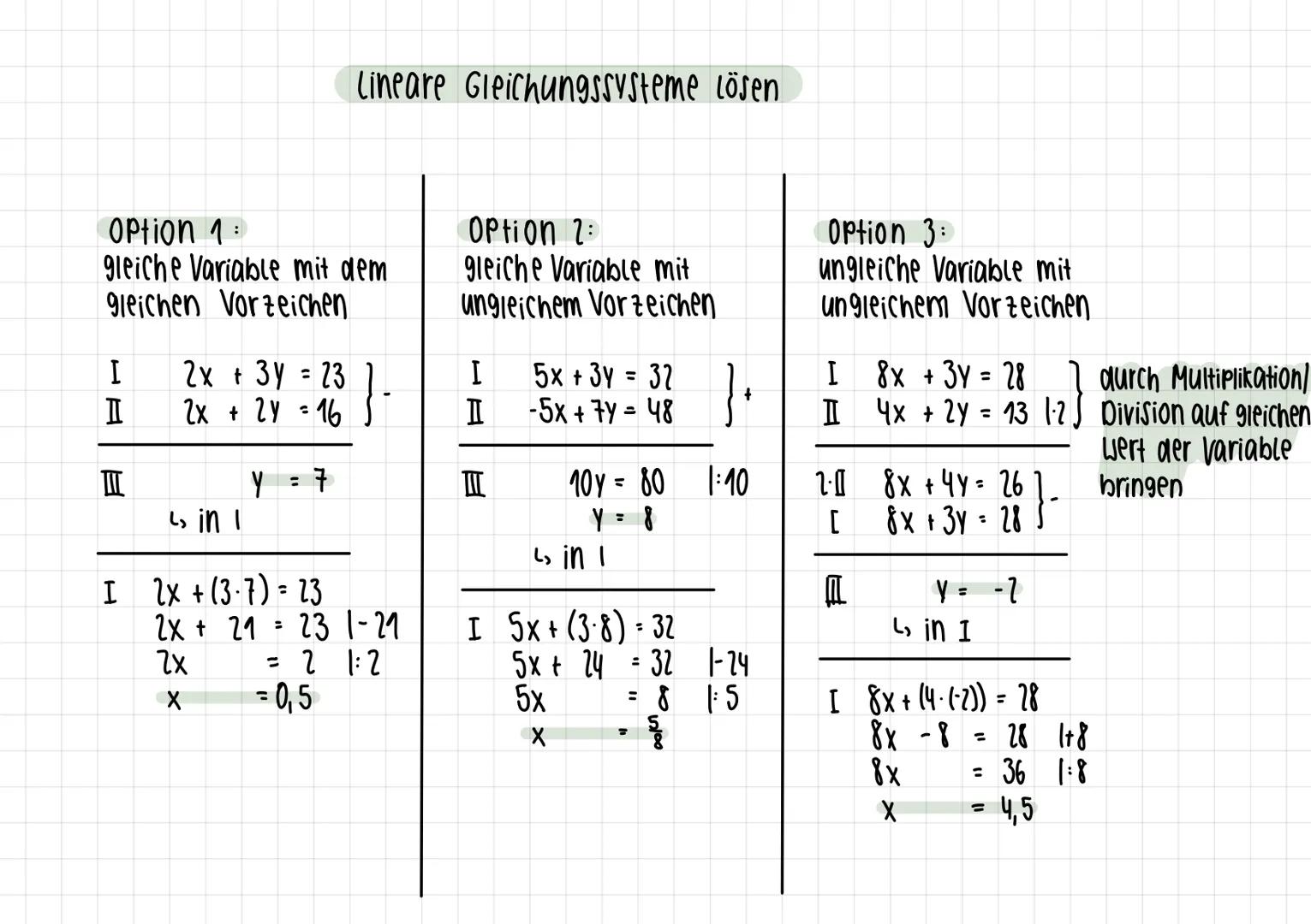 Lineare Gleichungssysteme lösen
Option 1:
gleiche Variable mit dem
gleichen Vorzeichen
Option 2:
gleiche Variable mit
ungleichem Vorzeichen