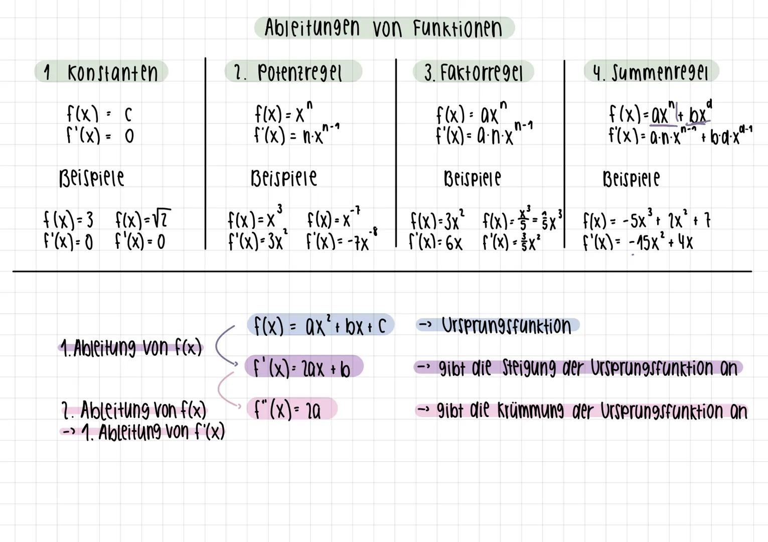 Lineare Gleichungssysteme lösen
Option 1:
gleiche Variable mit dem
gleichen Vorzeichen
Option 2:
gleiche Variable mit
ungleichem Vorzeichen