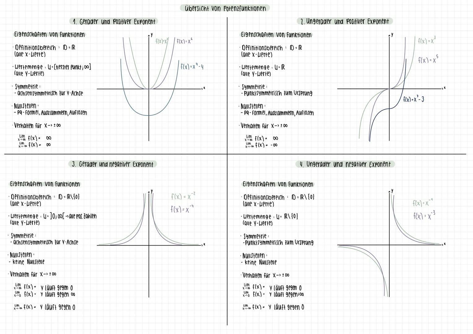 Lineare Gleichungssysteme lösen
Option 1:
gleiche Variable mit dem
gleichen Vorzeichen
Option 2:
gleiche Variable mit
ungleichem Vorzeichen