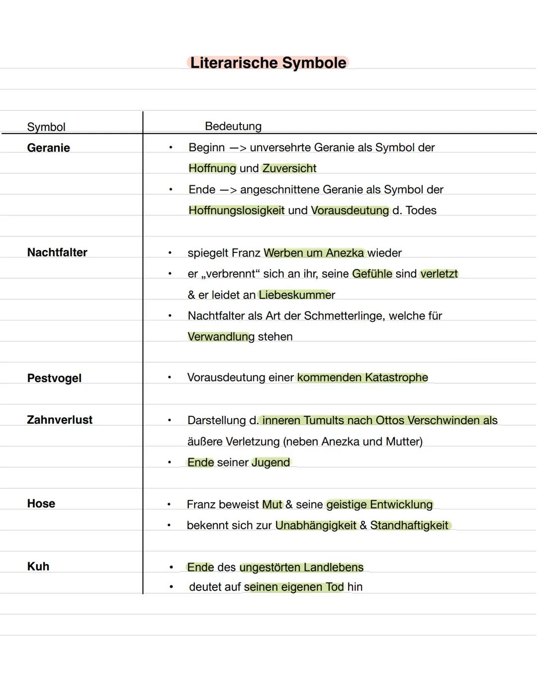 Adoleszenz
Roman in der die Adoleszenz (Phase zwischen Kindheit & Erwachsenalter) und das
Krisenbehaftete Heranwachsen des Protagonisten im