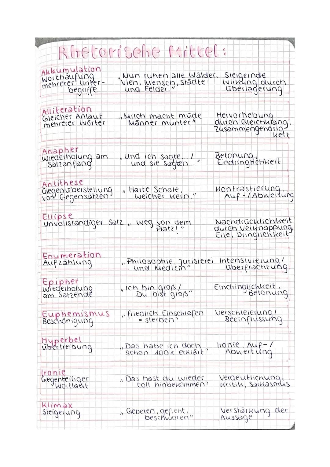 Deutsch Abitur-Zusammenfassung