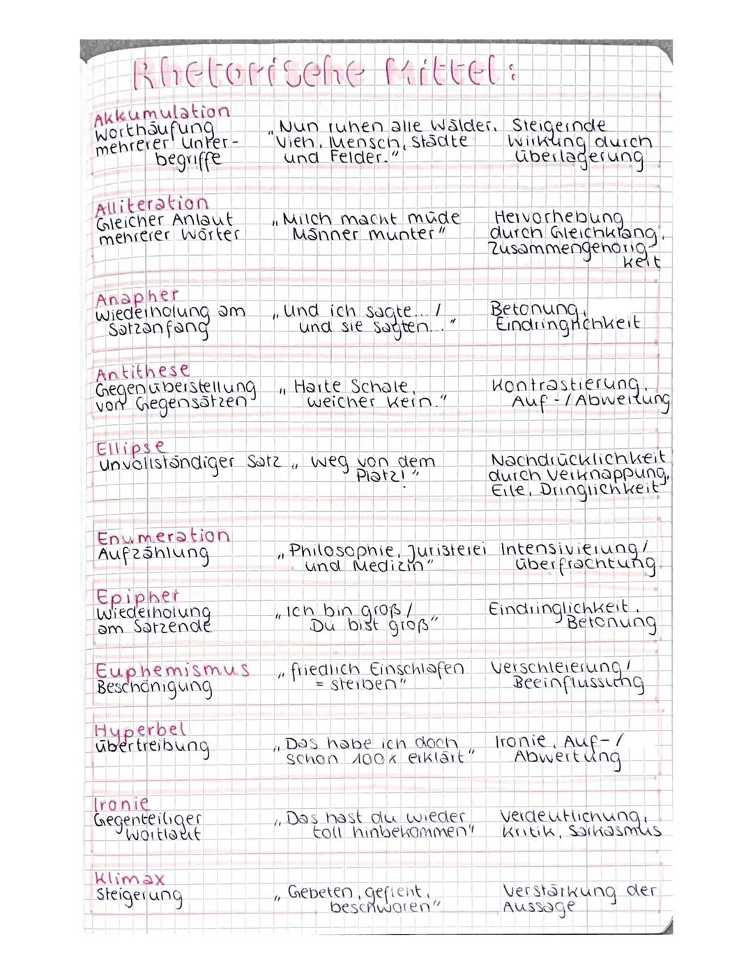 Rhetorische Mittel:
Akkumulation
WorthSufung
mehrerer Unter-
begriffe
Alliteration
Gleicher Anlaut
mehrerer Wörter
Nun ruhen alle Wälder.
Vi