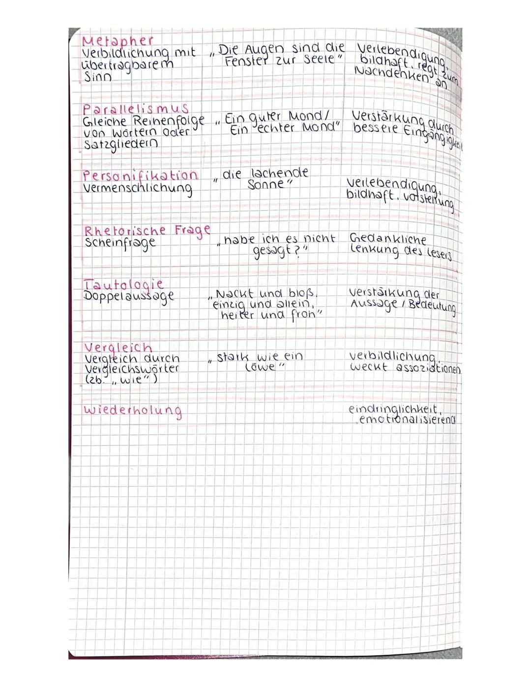 Rhetorische Mittel:
Akkumulation
WorthSufung
mehrerer Unter-
begriffe
Alliteration
Gleicher Anlaut
mehrerer Wörter
Nun ruhen alle Wälder.
Vi