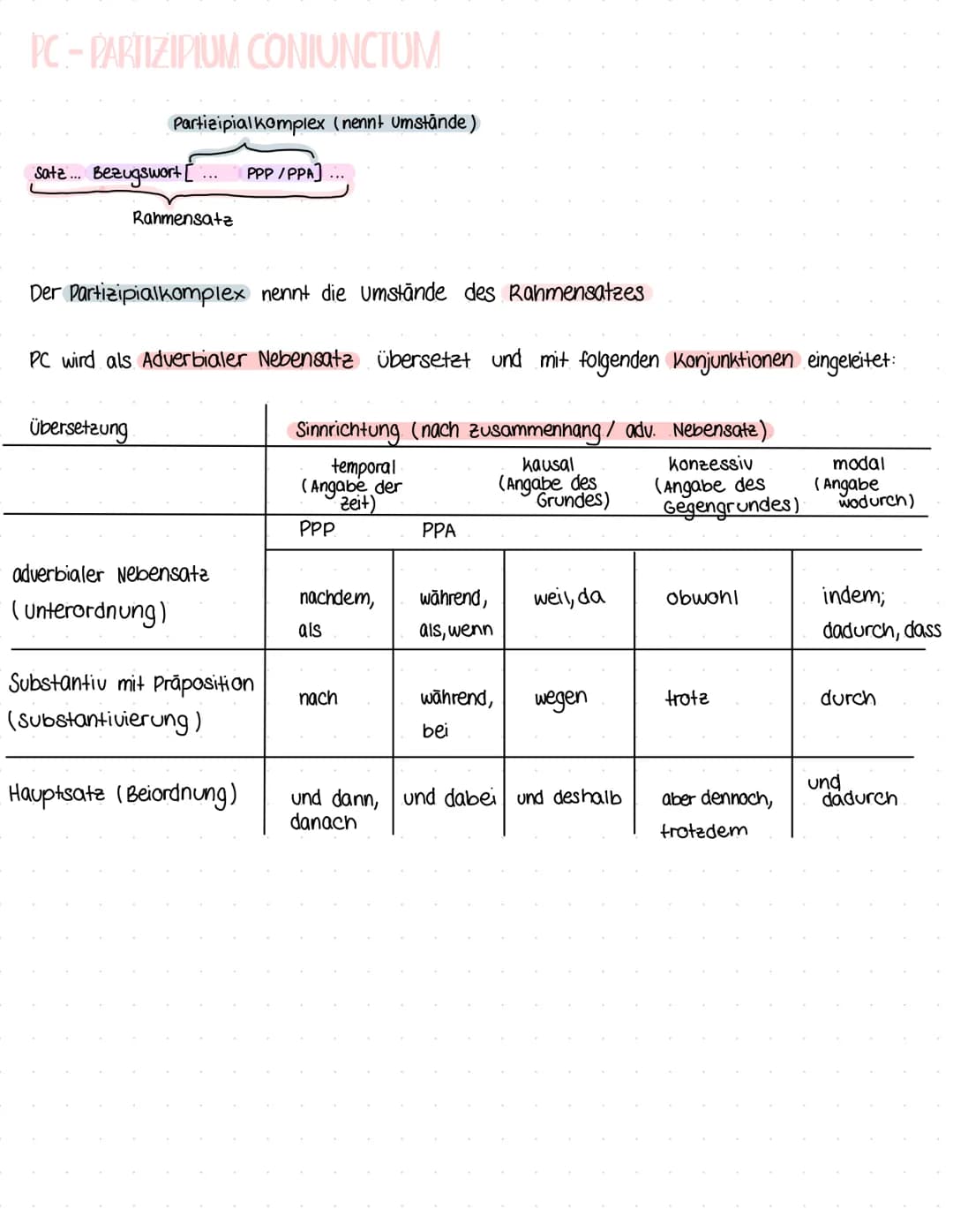 PC-Latein – Seite 1