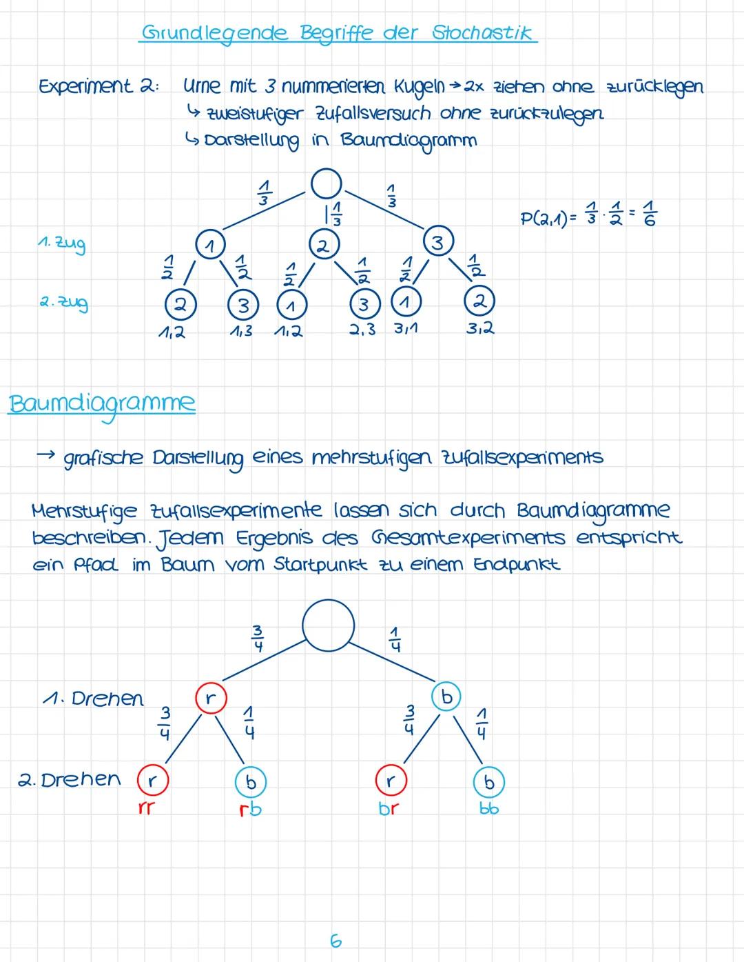 Ma12 GK
Wiederholung:
Grundlegende Begriffe für die Stochastik
• Ergebnis, Ergebnismenge, Ereignis, sicheres und unmögliches Ereignis
• abso