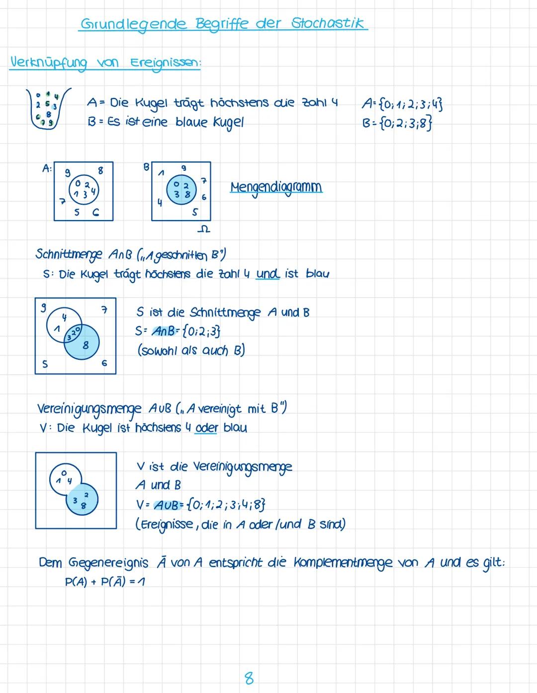 Ma12 GK
Wiederholung:
Grundlegende Begriffe für die Stochastik
• Ergebnis, Ergebnismenge, Ereignis, sicheres und unmögliches Ereignis
• abso