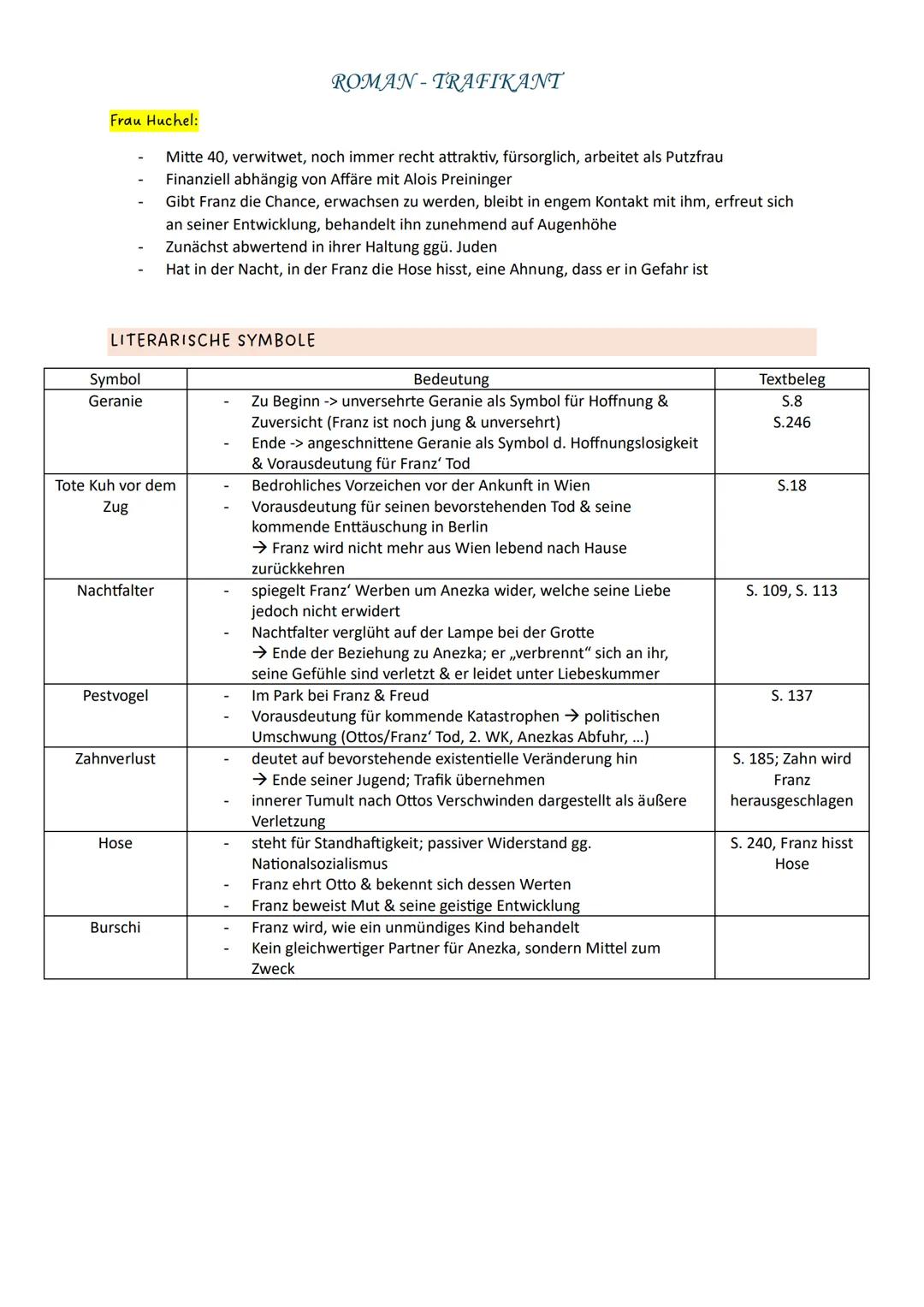 # ROMAN-TRAFIKANT
ZEITGESCHICHTLICHER HINTERGRUND
- Machtergreifung der Nationalsozialisten in ÖS (Anschluss ÖS, März 1938)
- Zu Beginn d.
