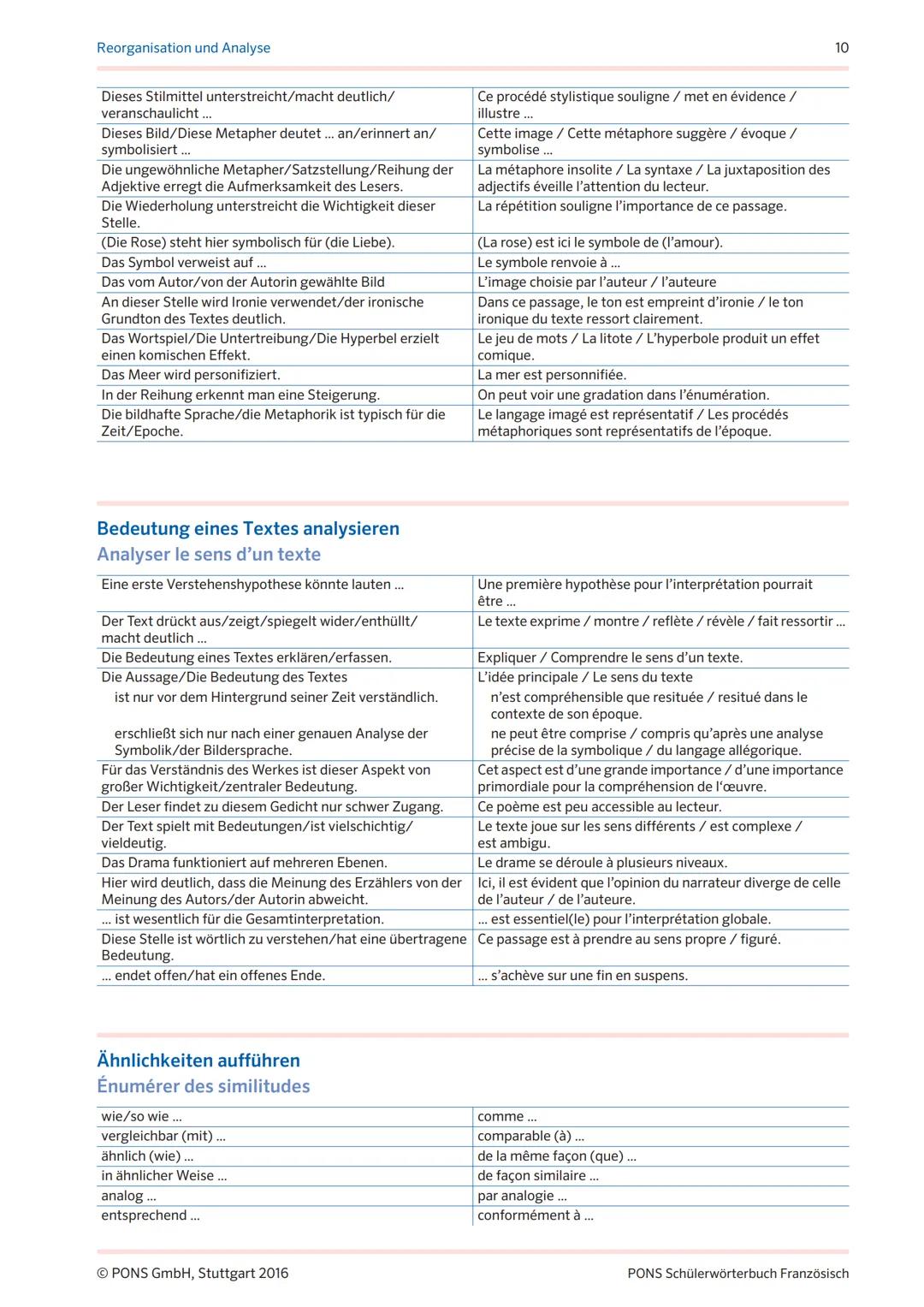 PONS
PONS SCHÜLERWÖRTERBUCH FRANZÖSISCH
TEXTBAUSTEINE
FÜR DIE
OBERSTUFE Textbausteine für die Oberstufe:
Aufsätze, Zusammenfassungen
und Tex