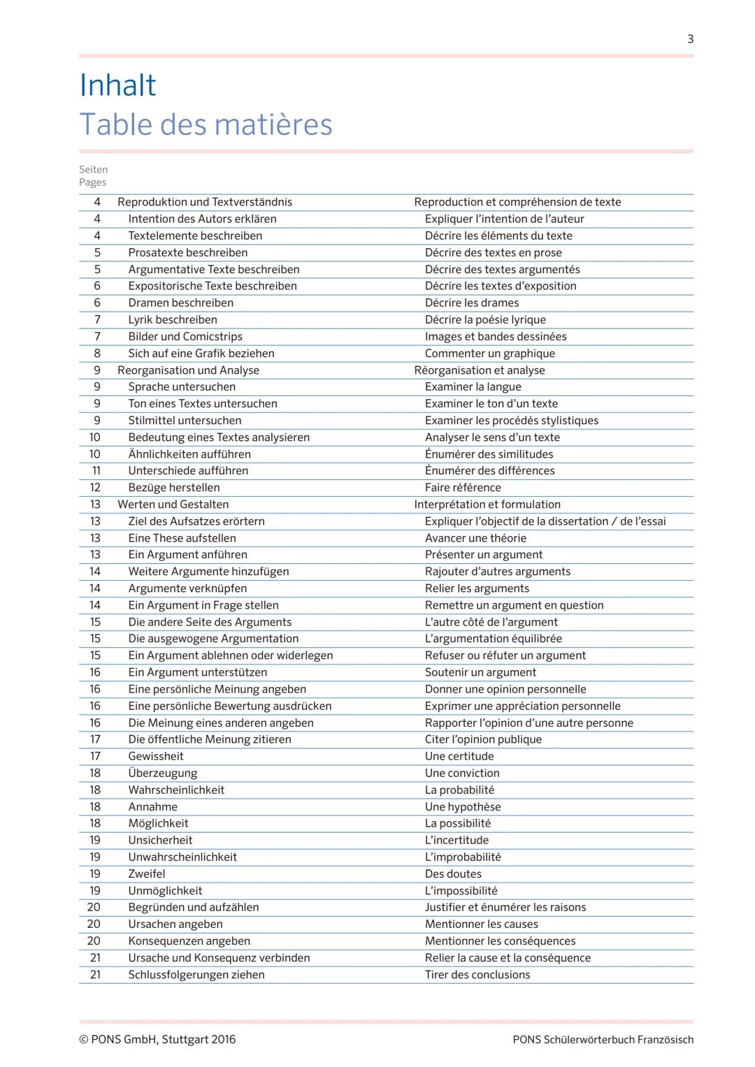 PONS
PONS SCHÜLERWÖRTERBUCH FRANZÖSISCH
TEXTBAUSTEINE
FÜR DIE
OBERSTUFE Textbausteine für die Oberstufe:
Aufsätze, Zusammenfassungen
und Tex