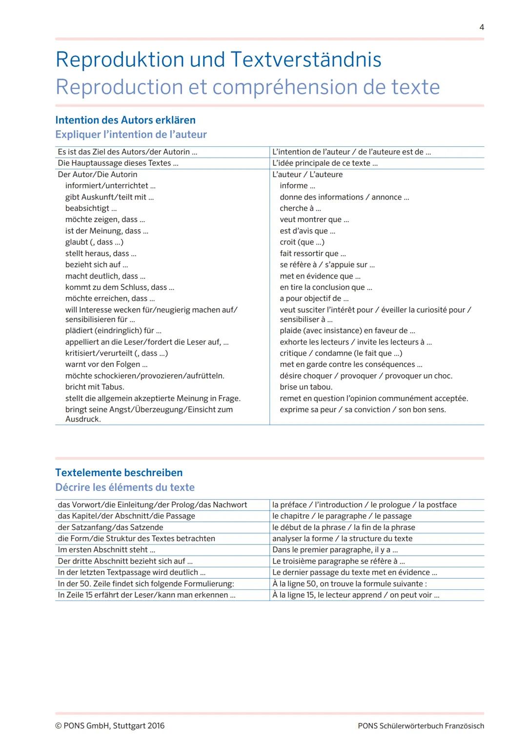 PONS
PONS SCHÜLERWÖRTERBUCH FRANZÖSISCH
TEXTBAUSTEINE
FÜR DIE
OBERSTUFE Textbausteine für die Oberstufe:
Aufsätze, Zusammenfassungen
und Tex