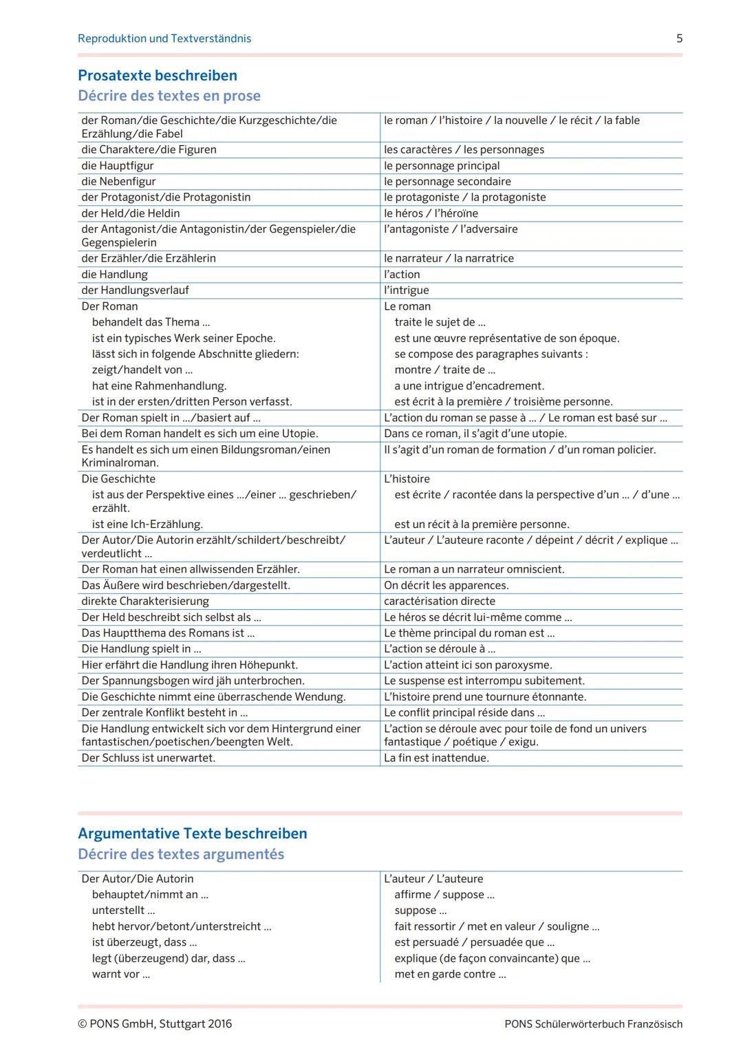 PONS
PONS SCHÜLERWÖRTERBUCH FRANZÖSISCH
TEXTBAUSTEINE
FÜR DIE
OBERSTUFE Textbausteine für die Oberstufe:
Aufsätze, Zusammenfassungen
und Tex