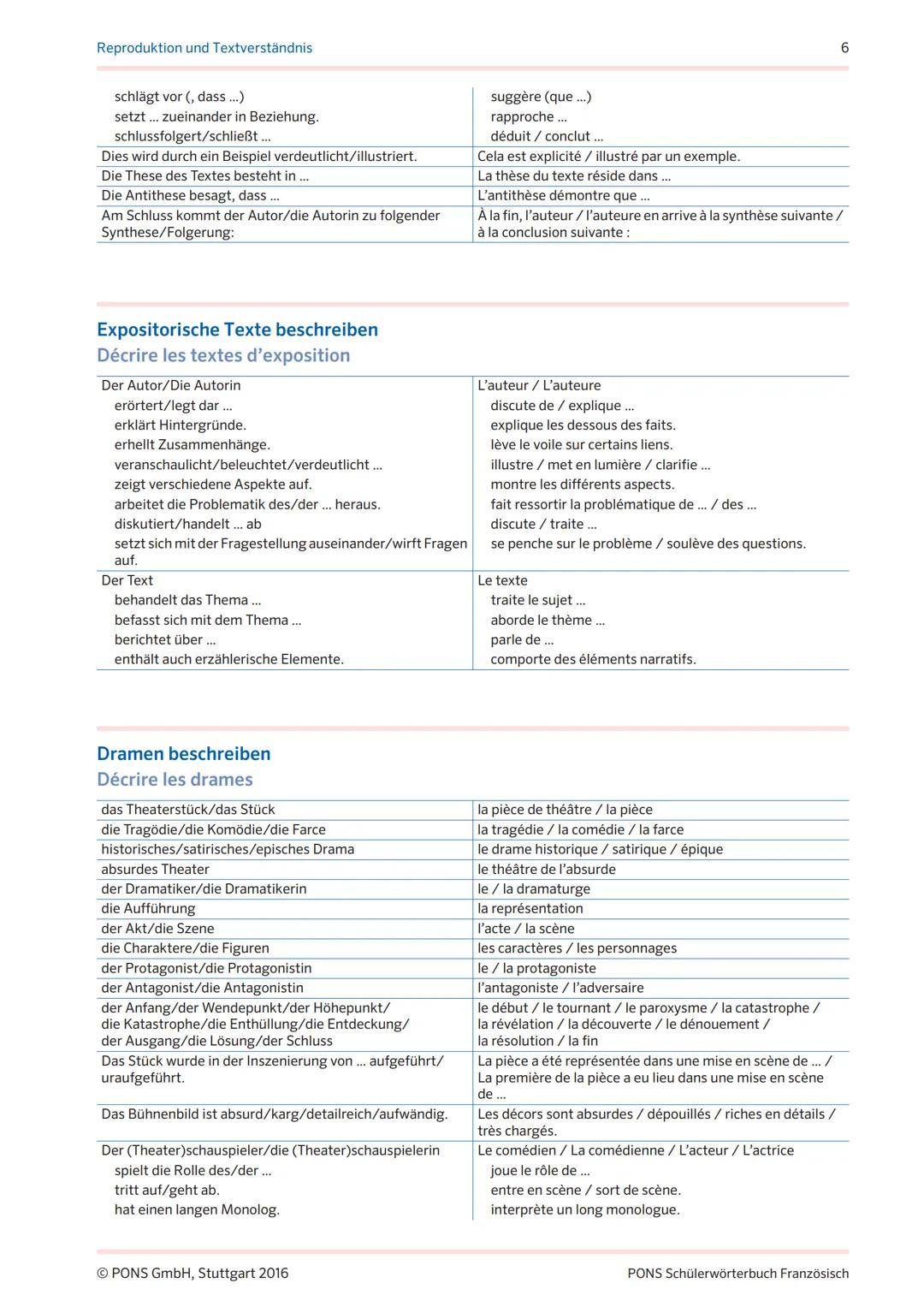 PONS
PONS SCHÜLERWÖRTERBUCH FRANZÖSISCH
TEXTBAUSTEINE
FÜR DIE
OBERSTUFE Textbausteine für die Oberstufe:
Aufsätze, Zusammenfassungen
und Tex