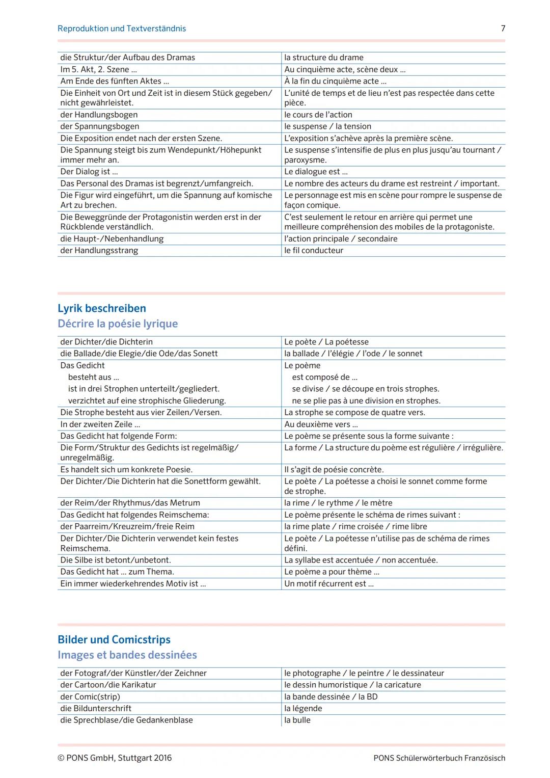 PONS
PONS SCHÜLERWÖRTERBUCH FRANZÖSISCH
TEXTBAUSTEINE
FÜR DIE
OBERSTUFE Textbausteine für die Oberstufe:
Aufsätze, Zusammenfassungen
und Tex