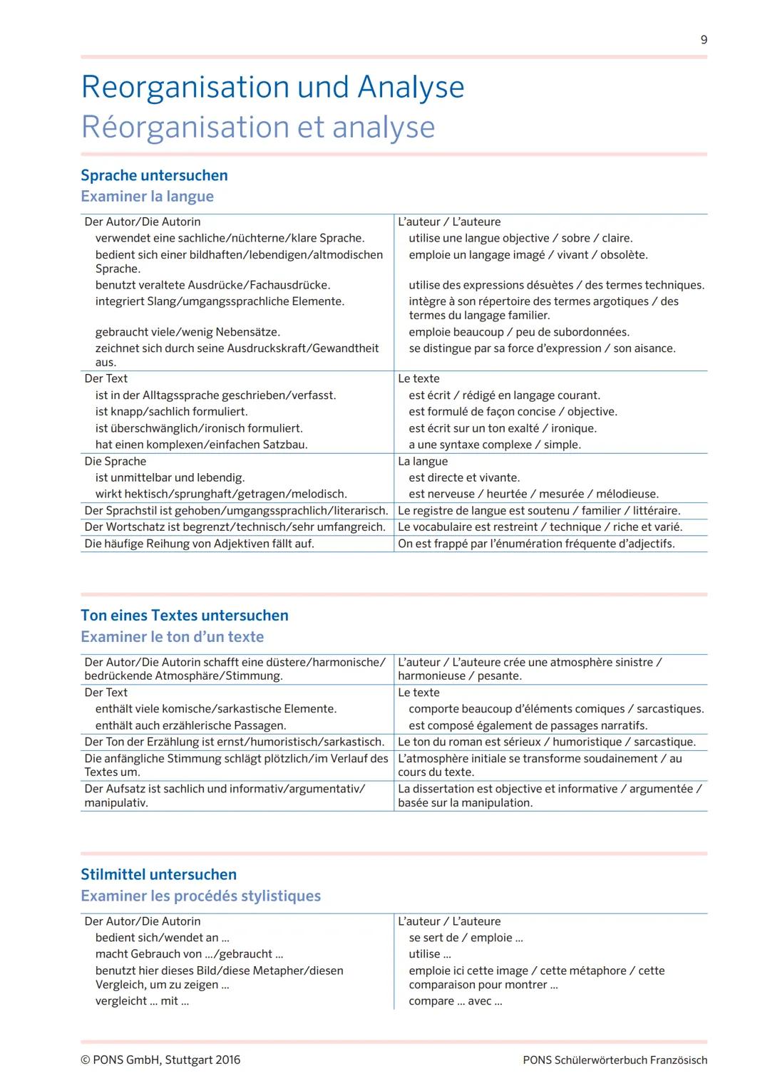 PONS
PONS SCHÜLERWÖRTERBUCH FRANZÖSISCH
TEXTBAUSTEINE
FÜR DIE
OBERSTUFE Textbausteine für die Oberstufe:
Aufsätze, Zusammenfassungen
und Tex