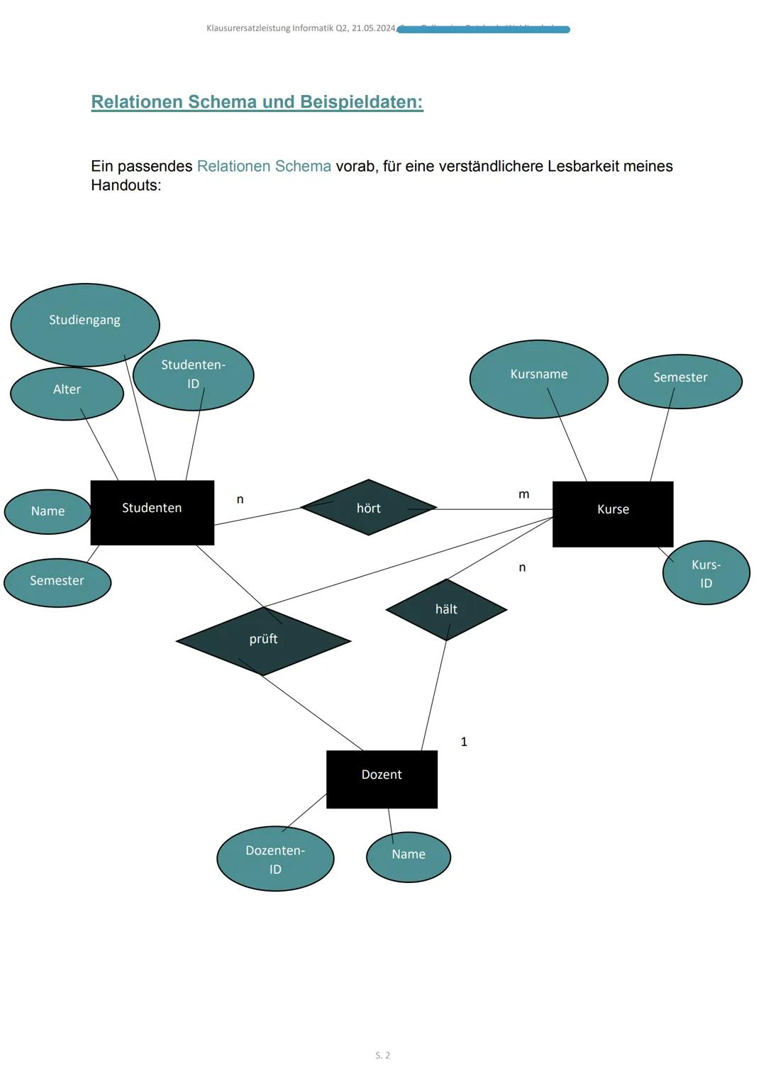 2024
SQL
KLAUSURERSATZLEISTUNG Q2 INFORMATIK, 21.05.2024 Klausurersatzleistung Informatik Q2, 21.05.2024,
SQL - Sprache:
SQL steht für „