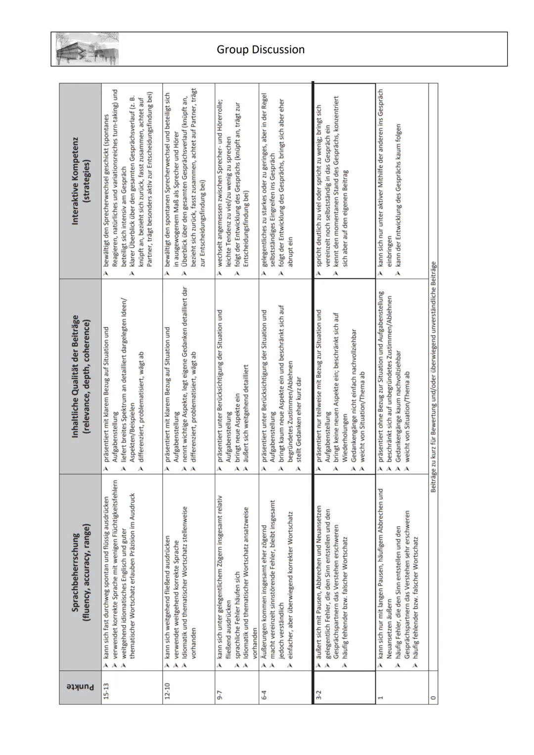 Group Discussion
(Organisatorischer) Ablauf einer Gruppendiskussion
| Preparation | - make sure you understand the task |
| ----------- |