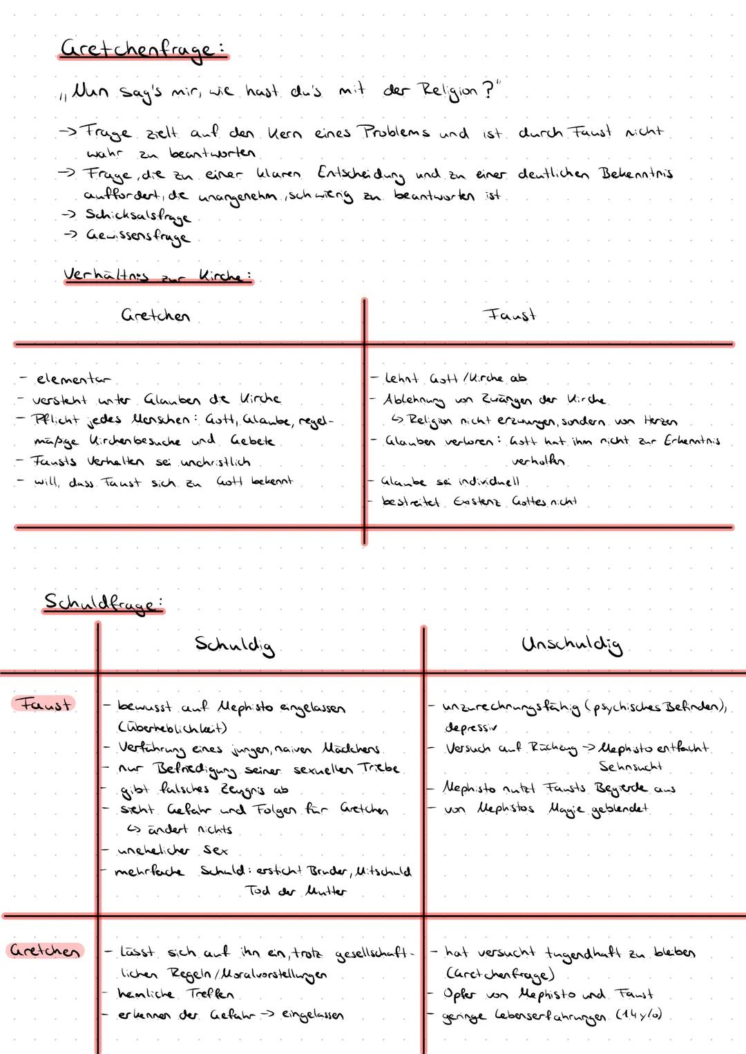 Faust
Allgemeine Infos:
Johann Wolfgang un Goethe
01808
Drama
Gesellschaftskritika
Kritik an Kirche,
Staat, Wissenschaft
Epochen
Sturm and D