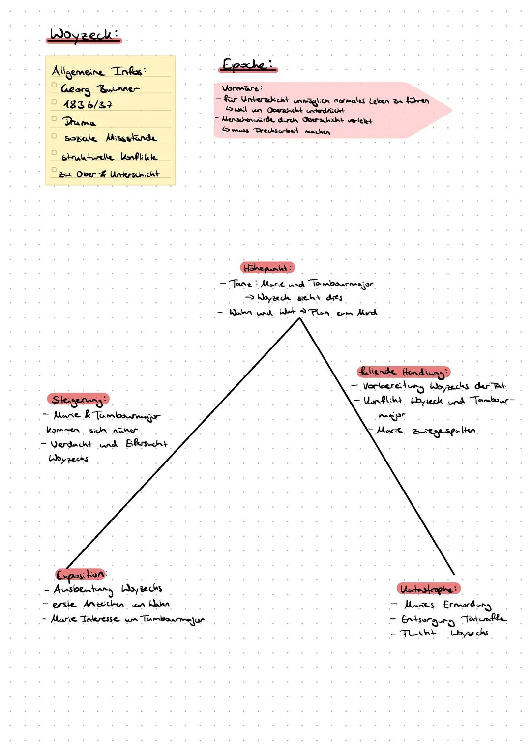 Woyzeck Deutsch Abitur mündlich