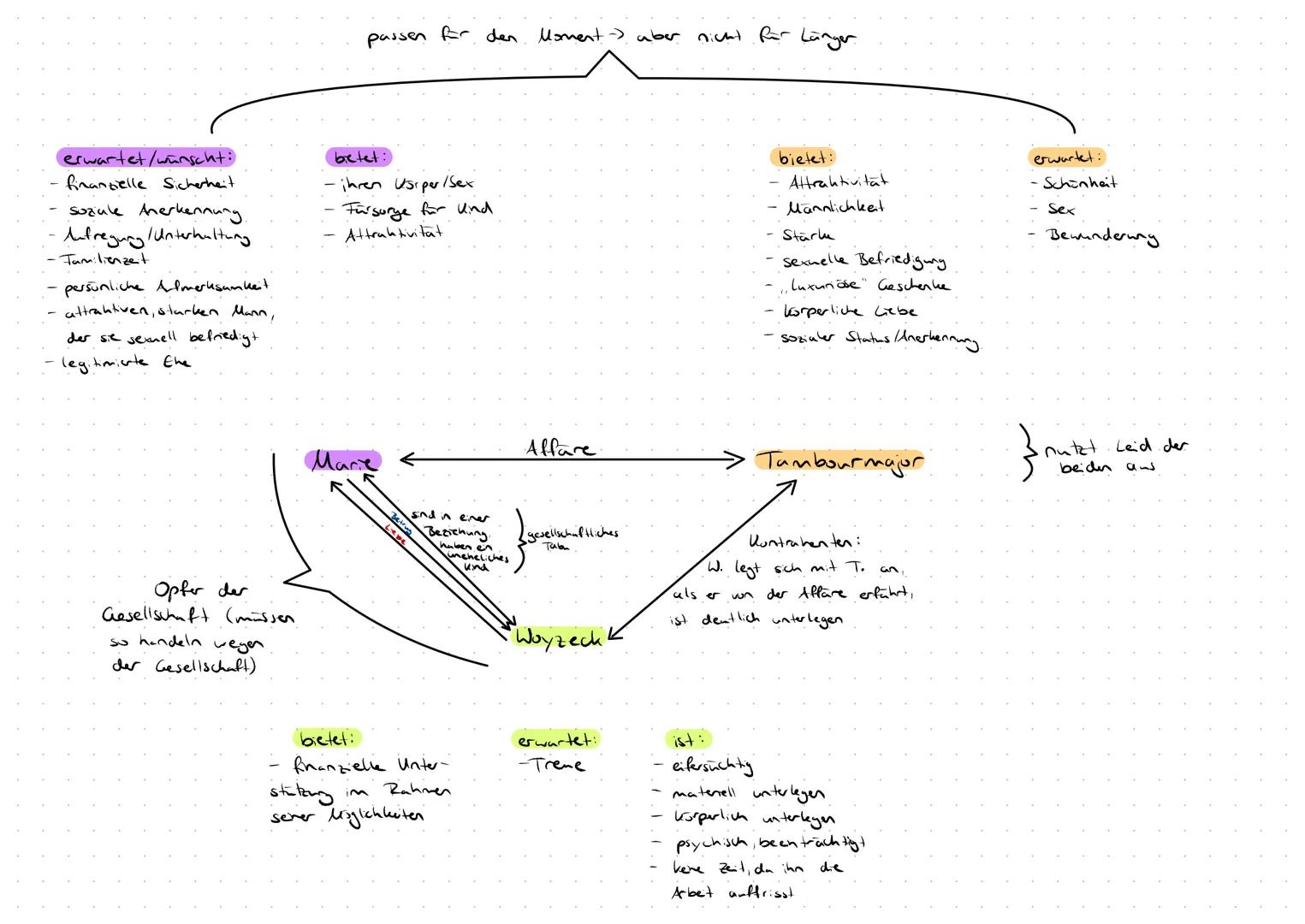 Woyzeck:
Allgemeine Infos:
0
Georg Buchner
0 1836/37
□ Druma
○ soziale Missstande
0
strukturelle konflikte
zw. Ober & Unterschicht
Epoche
Vo