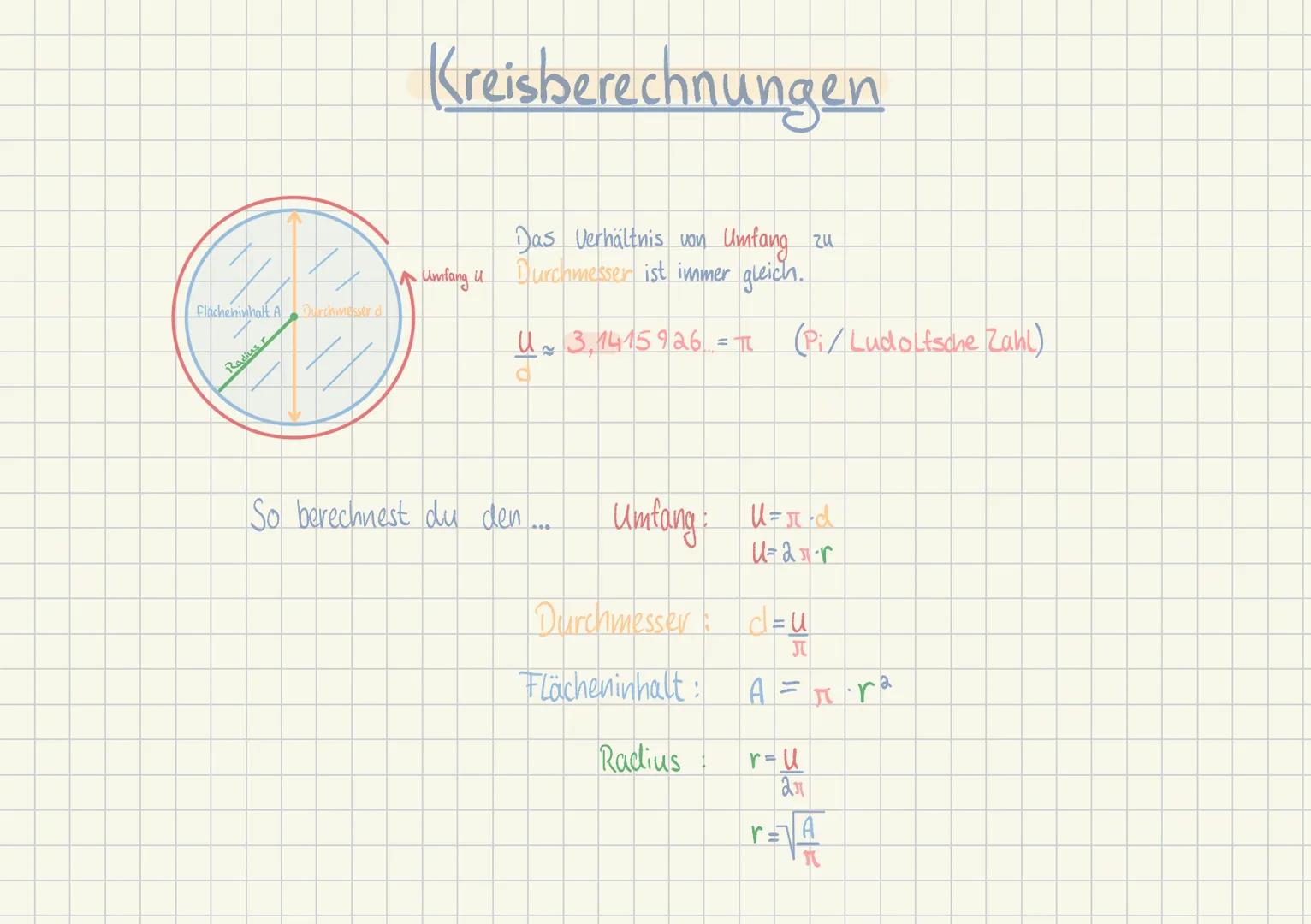 # Kreisberechnungen
Flacheninhalt A Durchmesser d
Umfang U
Das Verhältnis von Umfang zu
Durchmesser ist immer gleich.
Radius
$
\frac{U}