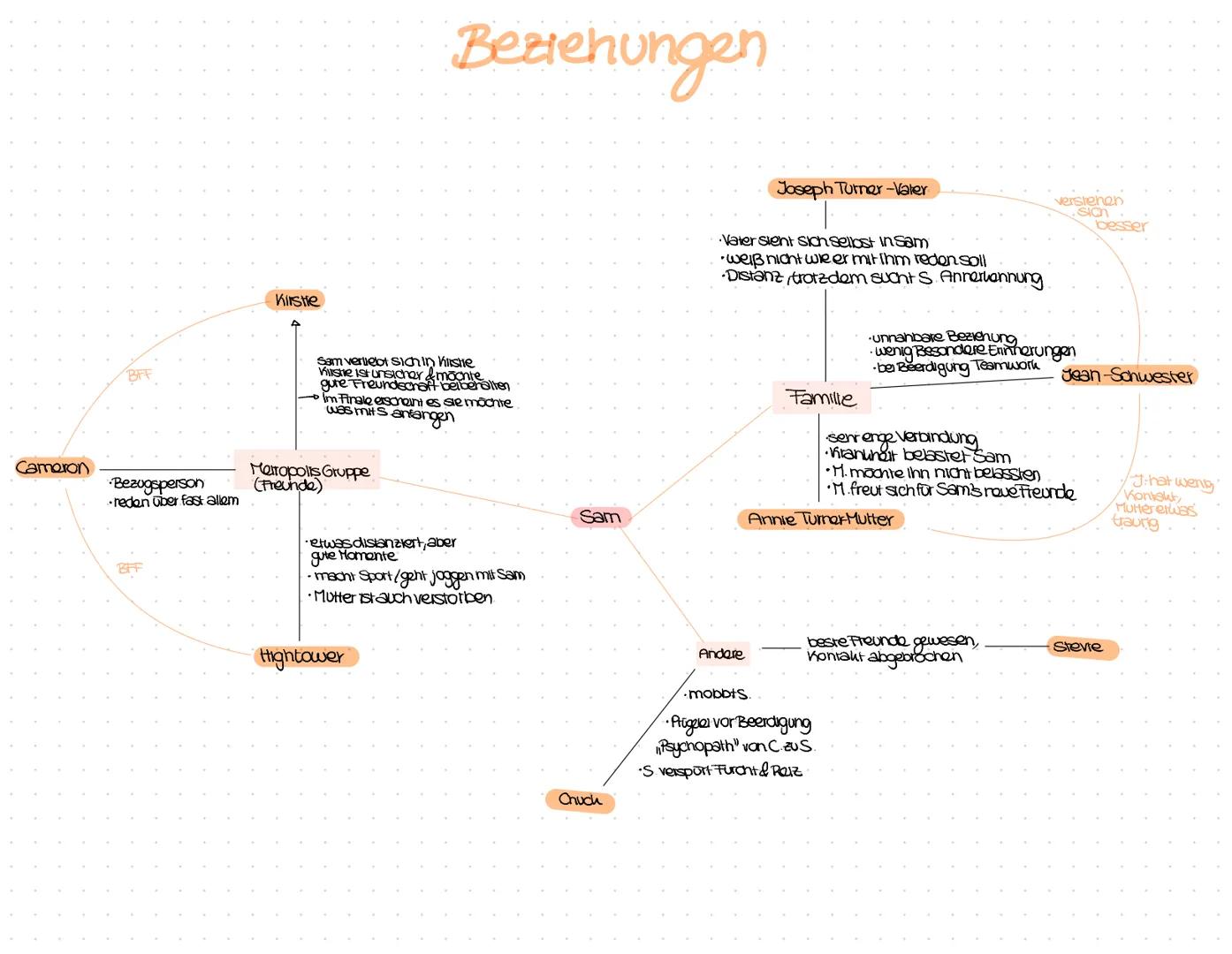 # Hard Land
Cameron
*   bisexuell, wird dafür angefieindet
*   offen, selbstbewusst, gesprächig, humorvoll
*   Abenteuerlustig, hat Spaß da