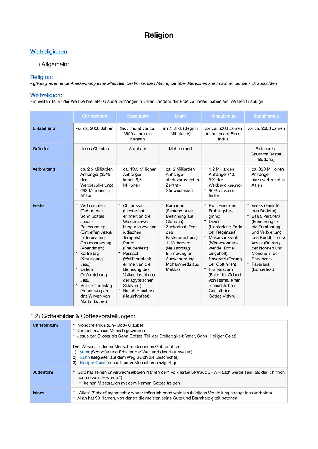 Religion Zusammenfassung (mündliche Prüfung)