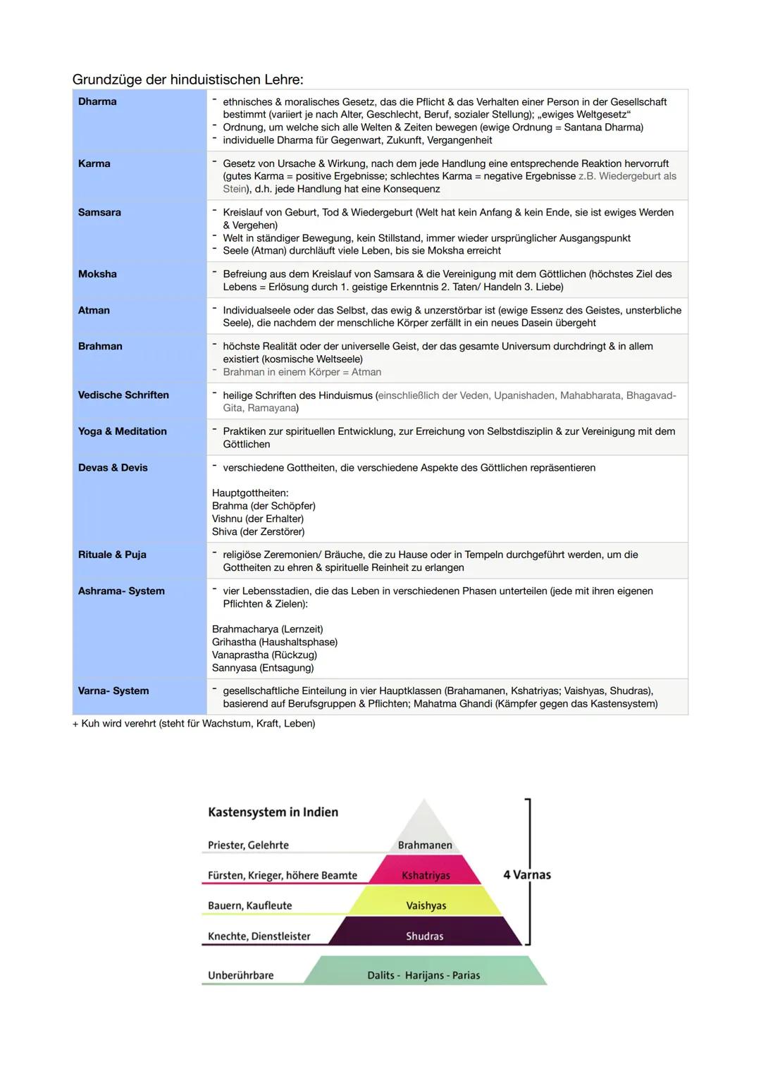 Religion
Weltreligionen
1.1) Allgemein:
Religion:
- gläubig verehrende Anerkennung einer alles Sein bestimmenden Macht, die über Menschen st