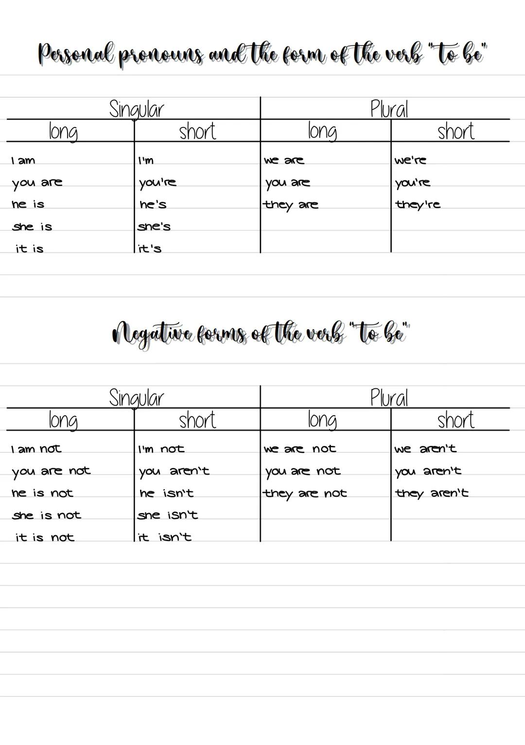 I am
Personal pronouns and the form of the verb "to be"
long
you are
he is
she is
it is
Singular
I'm
short
Plural
long
short
we are
we're
yo