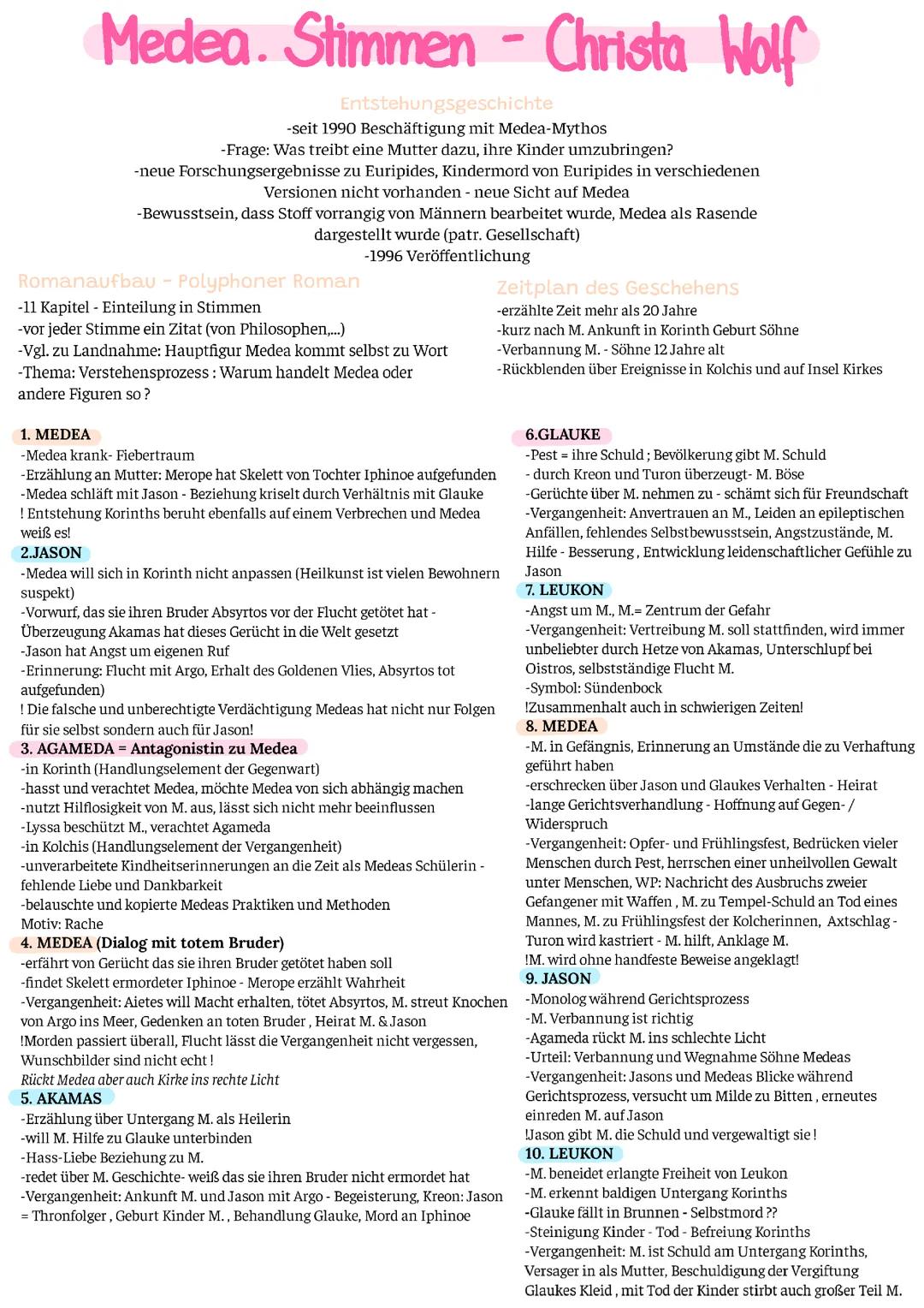 Medea Stimmen von Christa Wolf