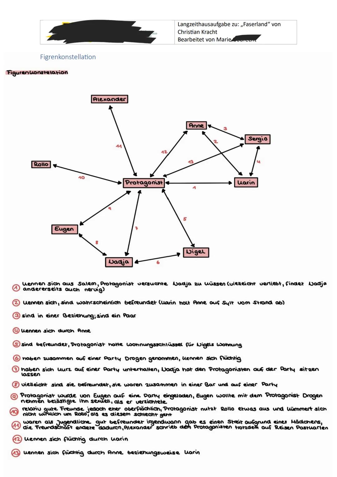 Langzeithausaufgabe zu: „Faserland" von
Christian Kracht
Bearbeitet von Marie,
Langzeithausaufgabe zu: „Faserland“ von
Christian Kracht
FA