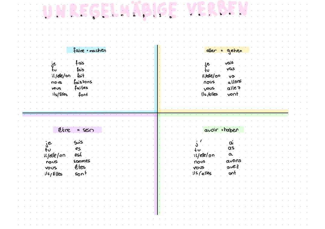 Unregelmäßige Verben Französisch
