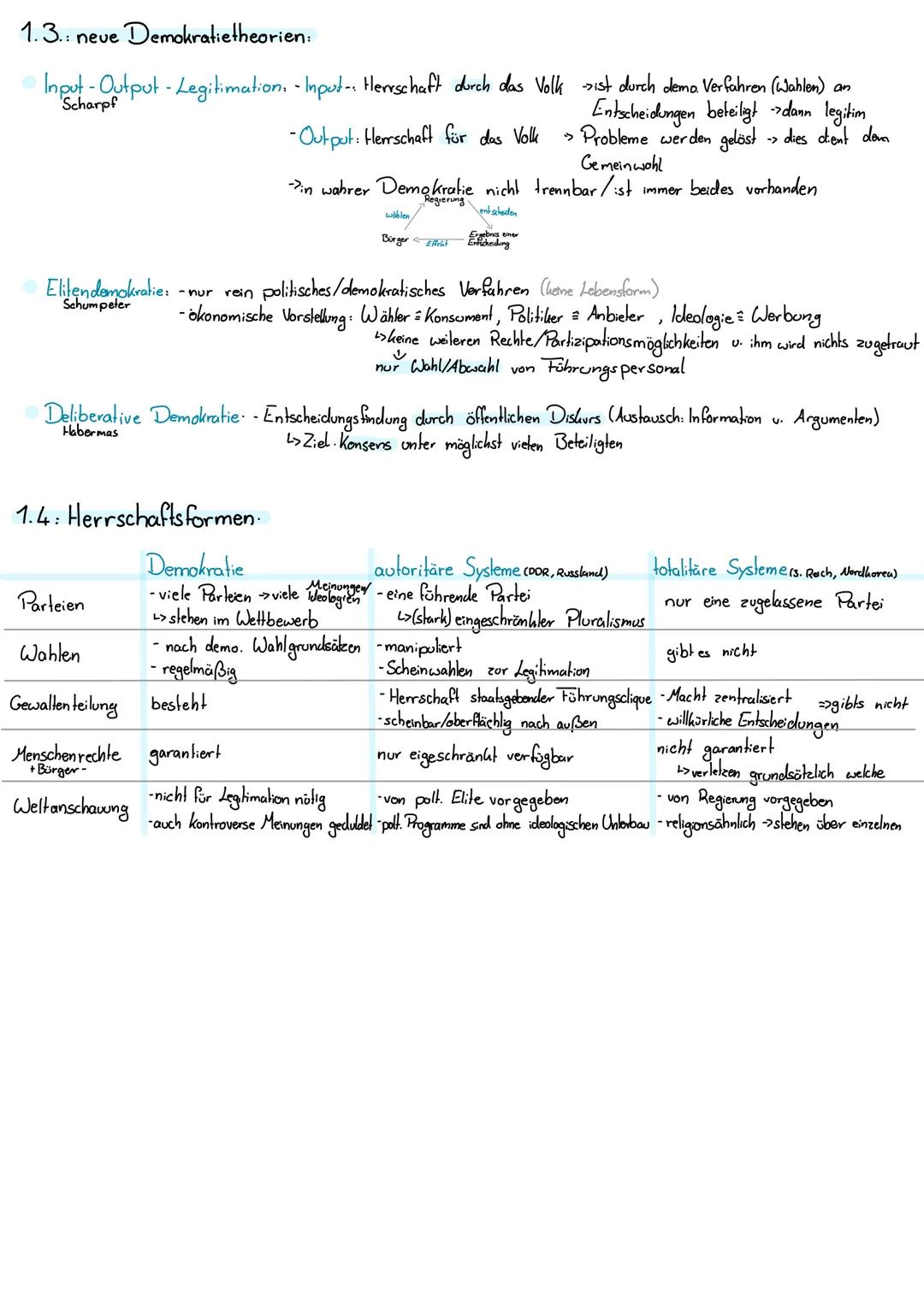 # WAHLEN
Wähler verhalten 3.1.
soziologischer: Umfeld u. Gruppenzugehörigkeit
individual psycho: polt. Sozialisation
+pers Meinung u. Bewer