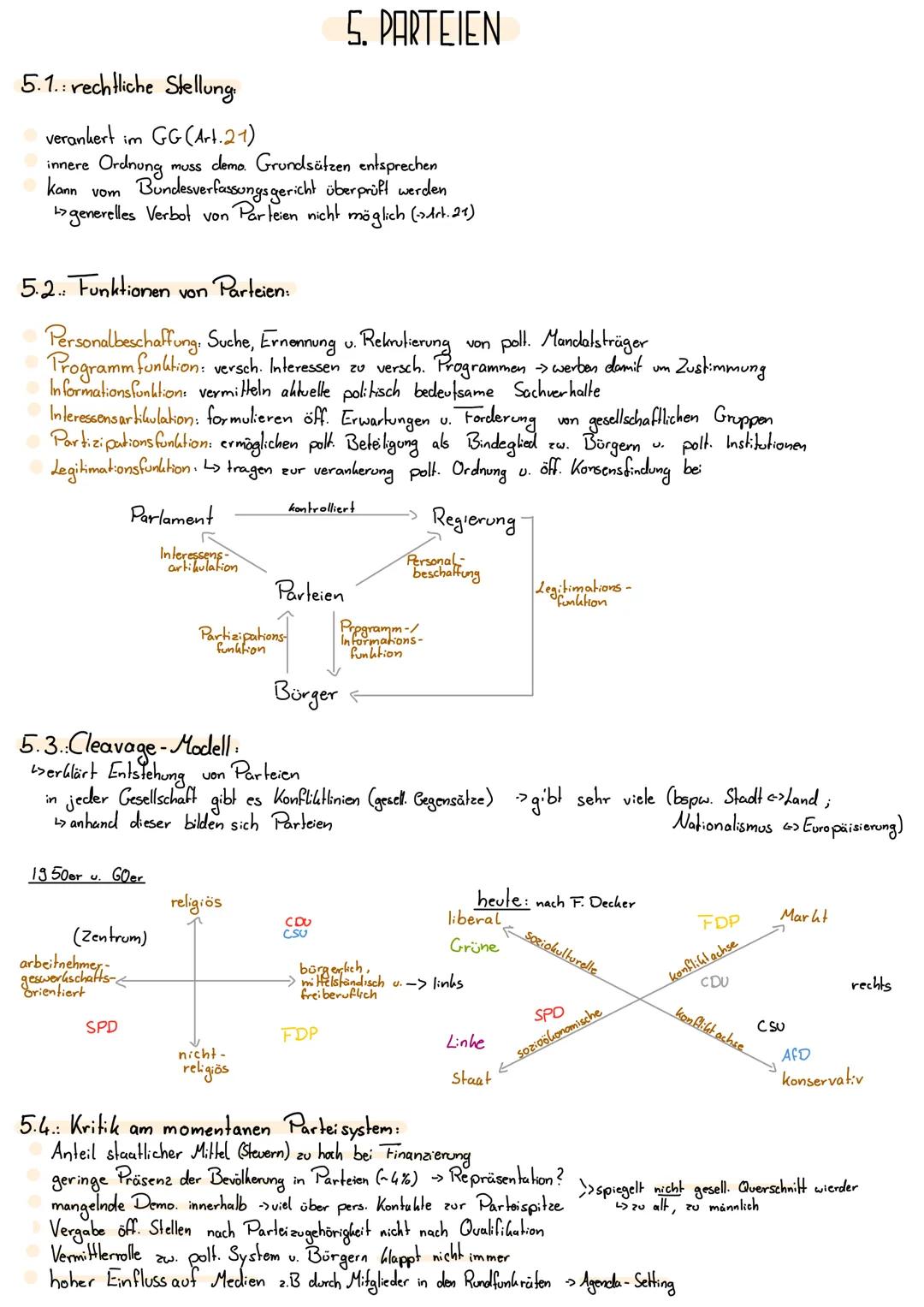 # WAHLEN
Wähler verhalten 3.1.
soziologischer: Umfeld u. Gruppenzugehörigkeit
individual psycho: polt. Sozialisation
+pers Meinung u. Bewer