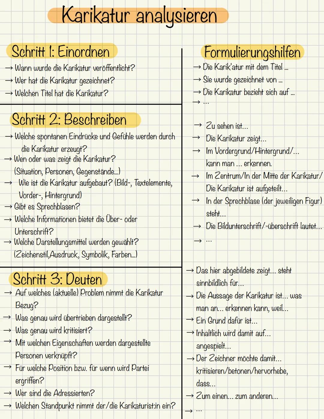 Karikatur analysieren
Schritt 1: Einordnen
Wann wurde die Karikatur veröffentlicht?
Wer hat die Karikatur gezeichnet?
→Welchen Titel hat die