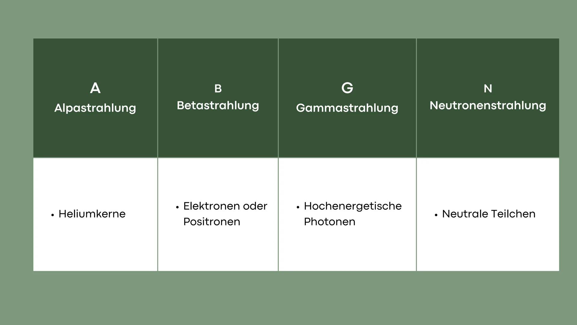 # Radioaktivität
in der Medizin
Diagnostische Anwendungen ionisierender
Strahlung im Gesundheitswesen
Fach: Physik
Präsentiert von:
Elif