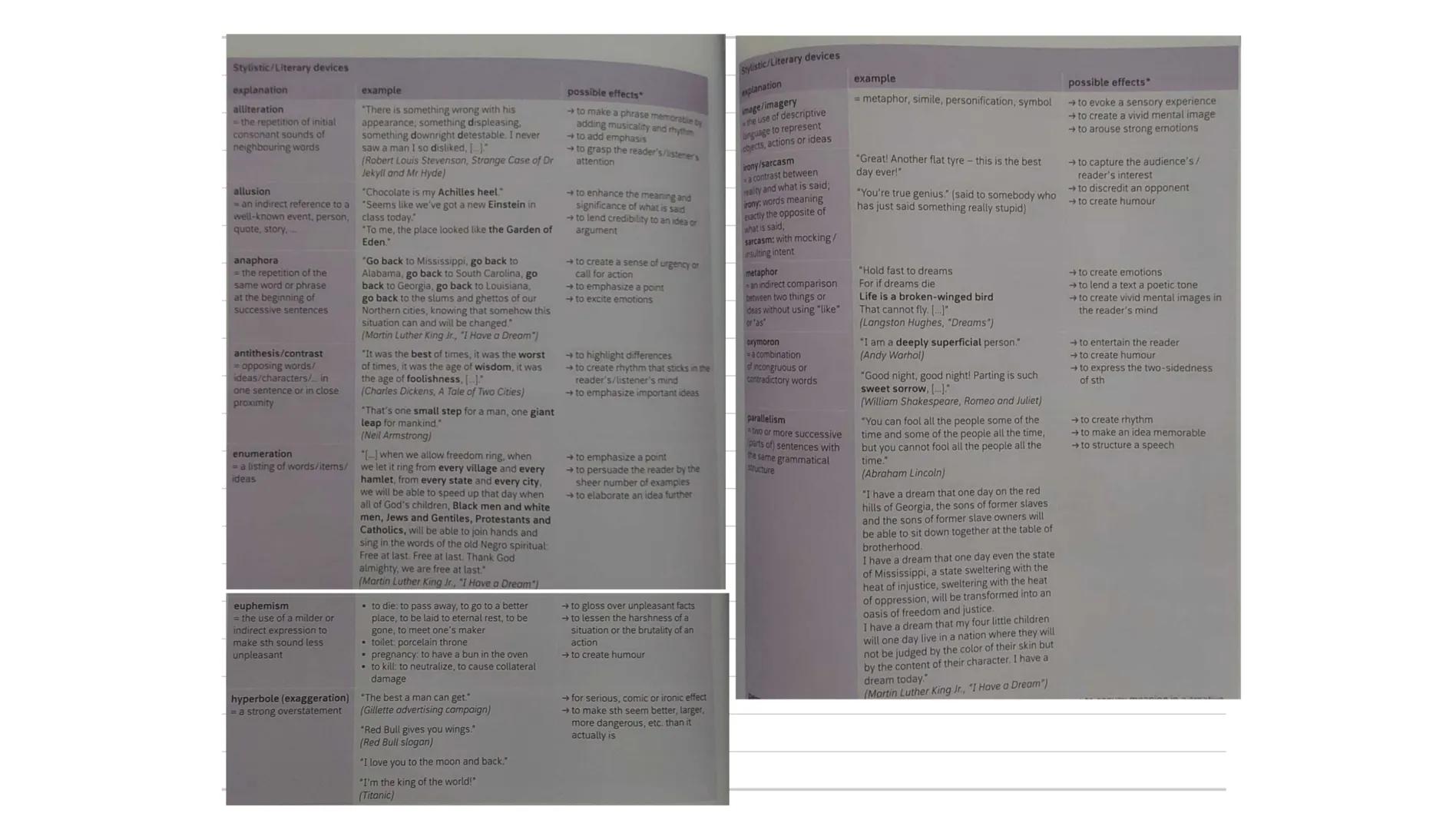 Analysis of literary texts:
Introduction:
-genre, title, author, theme, setting, central characters.
(central thesis statement)
Main part