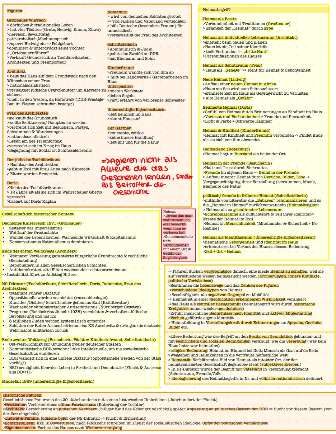 Figuren
Großbauer Wurrach
> dörfliches & traditionelles Leben
> hat vier Töchter (Grete, Hedwig, Emma, Klara)
>herrisch, gewalttätig,
patria
