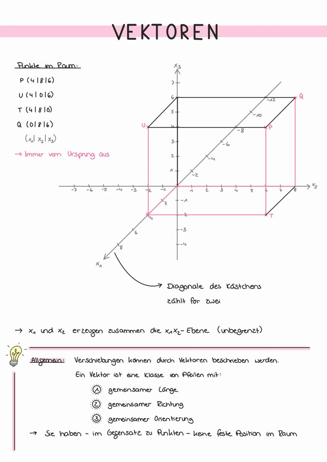 Punkte im Raum:
P (486)
0(406)
T (480)
Q (01816)
(x1 x21x3)
→Immer vom Ursprung aus
VEKTOREN
S
U
-6
-S
-E
-3
-2
-1
3.
2+
1
-2
-8
<-10
Q
-12