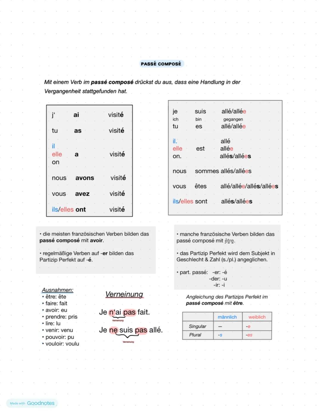 # PASSÉ COMPOSÉ
Mit einem Verb im passé composé drückst du aus, dass eine Handlung in der
Vergangenheit stattgefunden hat.
j'
ai
visité
je