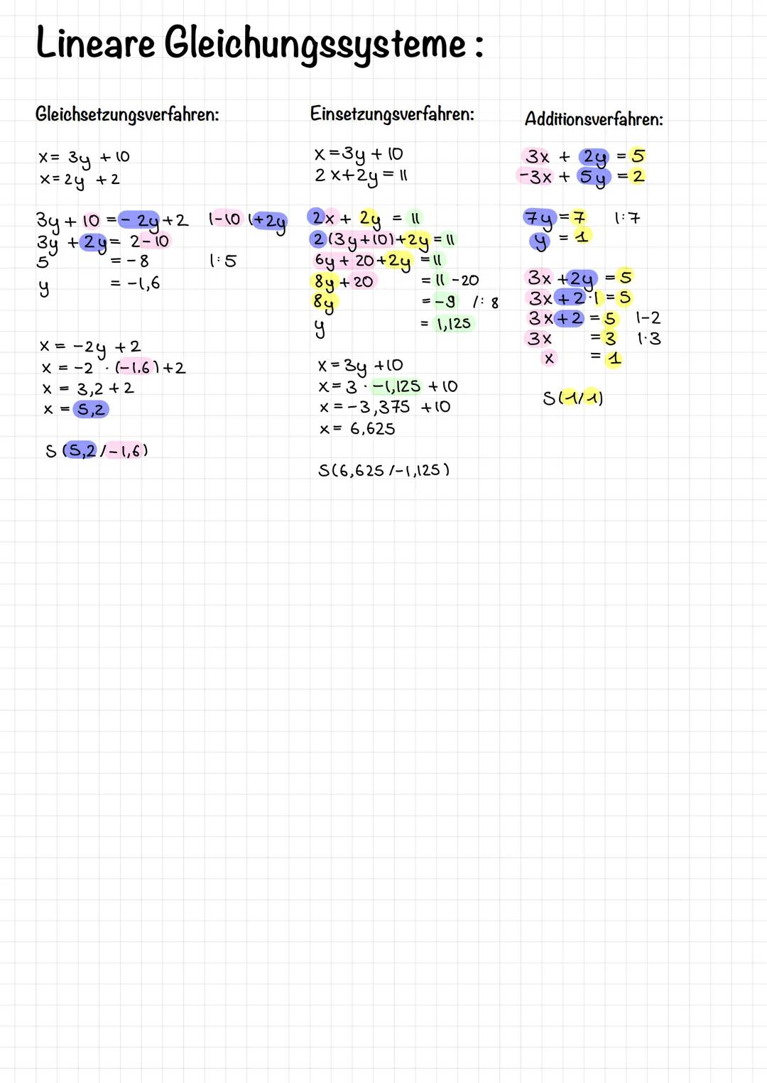 Lineare Gleichungssysteme:
Gleichsetzungsverfahren:
x = 3y + 10
x= 2y +2
Einsetzungsverfahren:
x=3y+ 10
2x+2y=11
3y+ 10 = -
3y+2y= 2-10
- 2y
