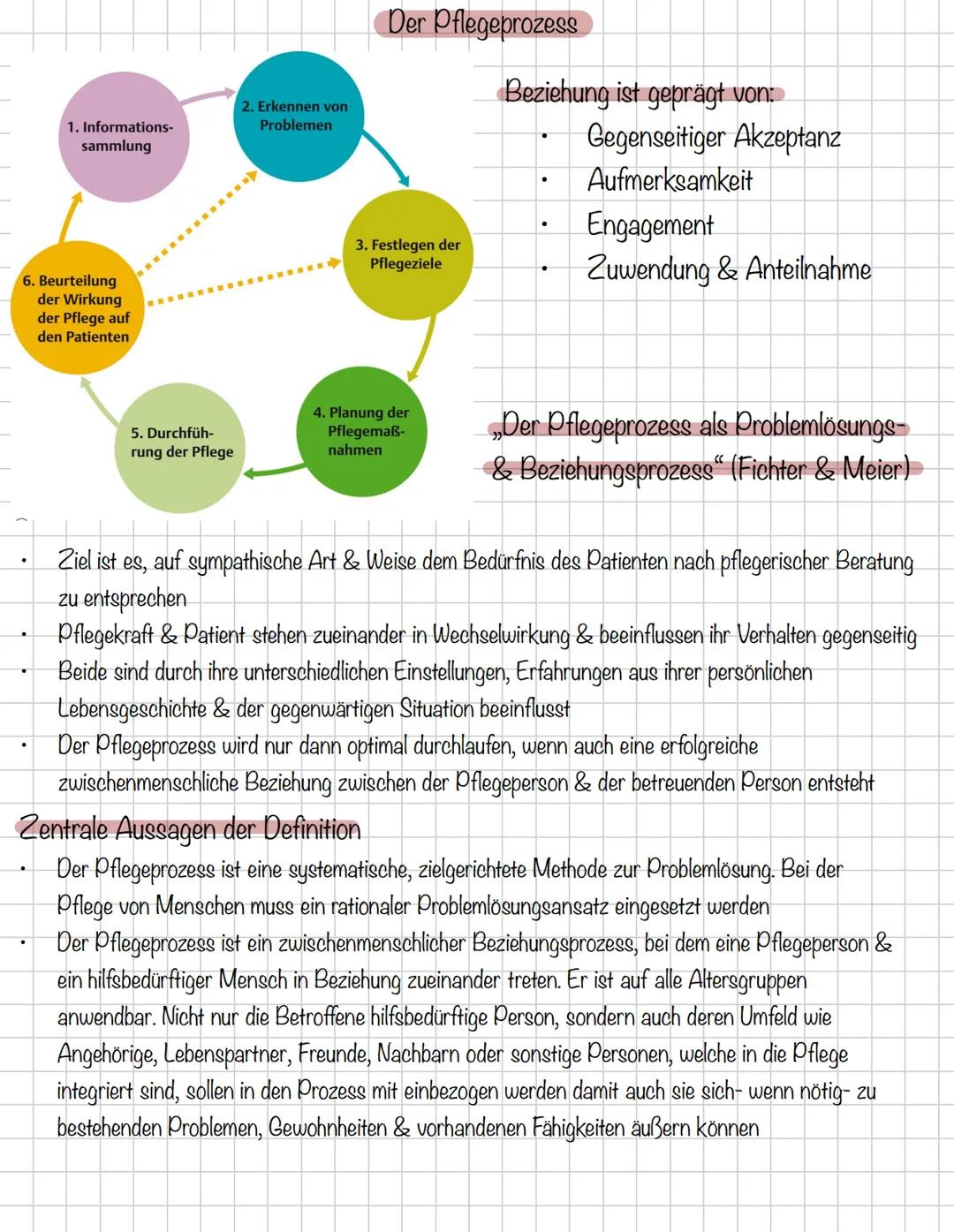 Q123RF*
Allgemein
BACK
TO
BASICS
123RF
A123RF*
123RF
Q123RF*
123RF* •
.
Geschichte der Pflegeausbildung
1782: erste Krankenwärterschule wird