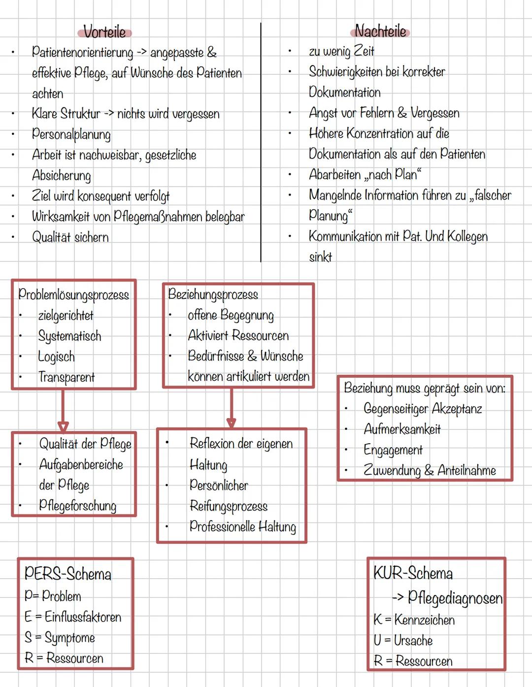 Q123RF*
Allgemein
BACK
TO
BASICS
123RF
A123RF*
123RF
Q123RF*
123RF* •
.
Geschichte der Pflegeausbildung
1782: erste Krankenwärterschule wird