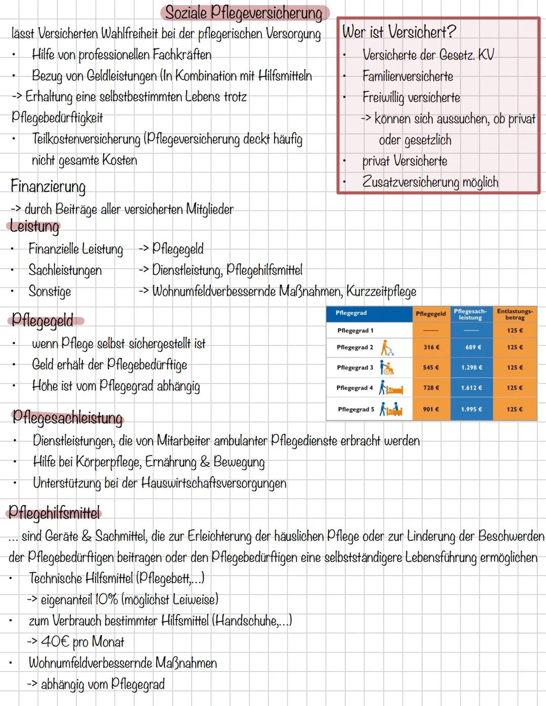 # Settings # Häusliche Pflege
Ambulante Pflege
- Pflegerische Versorgung im häuslichen Umfeld
- -> Umfasst die Umsetzung medizinisch-therap