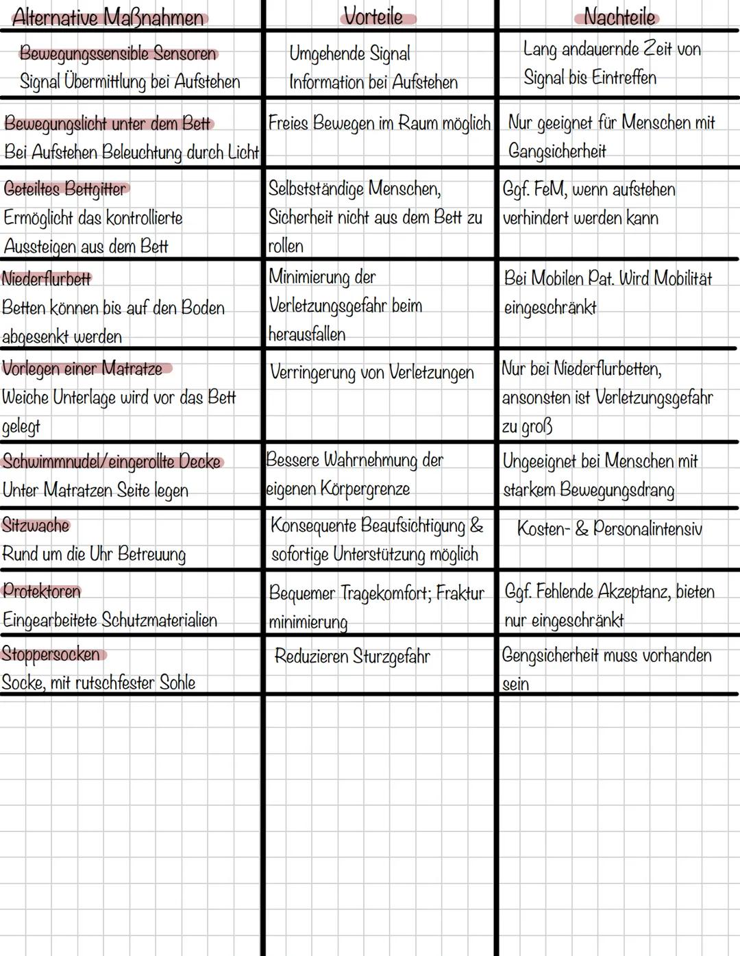 Recht Rechtskunde
Was ist das Grundgesetz?
regelt die Gesetze der Bevölkerungder
Bundesrepublik Deutschland
wichtige Regeln für den Staat //