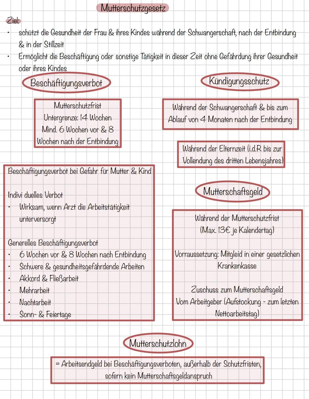 Recht Rechtskunde
Was ist das Grundgesetz?
regelt die Gesetze der Bevölkerungder
Bundesrepublik Deutschland
wichtige Regeln für den Staat //