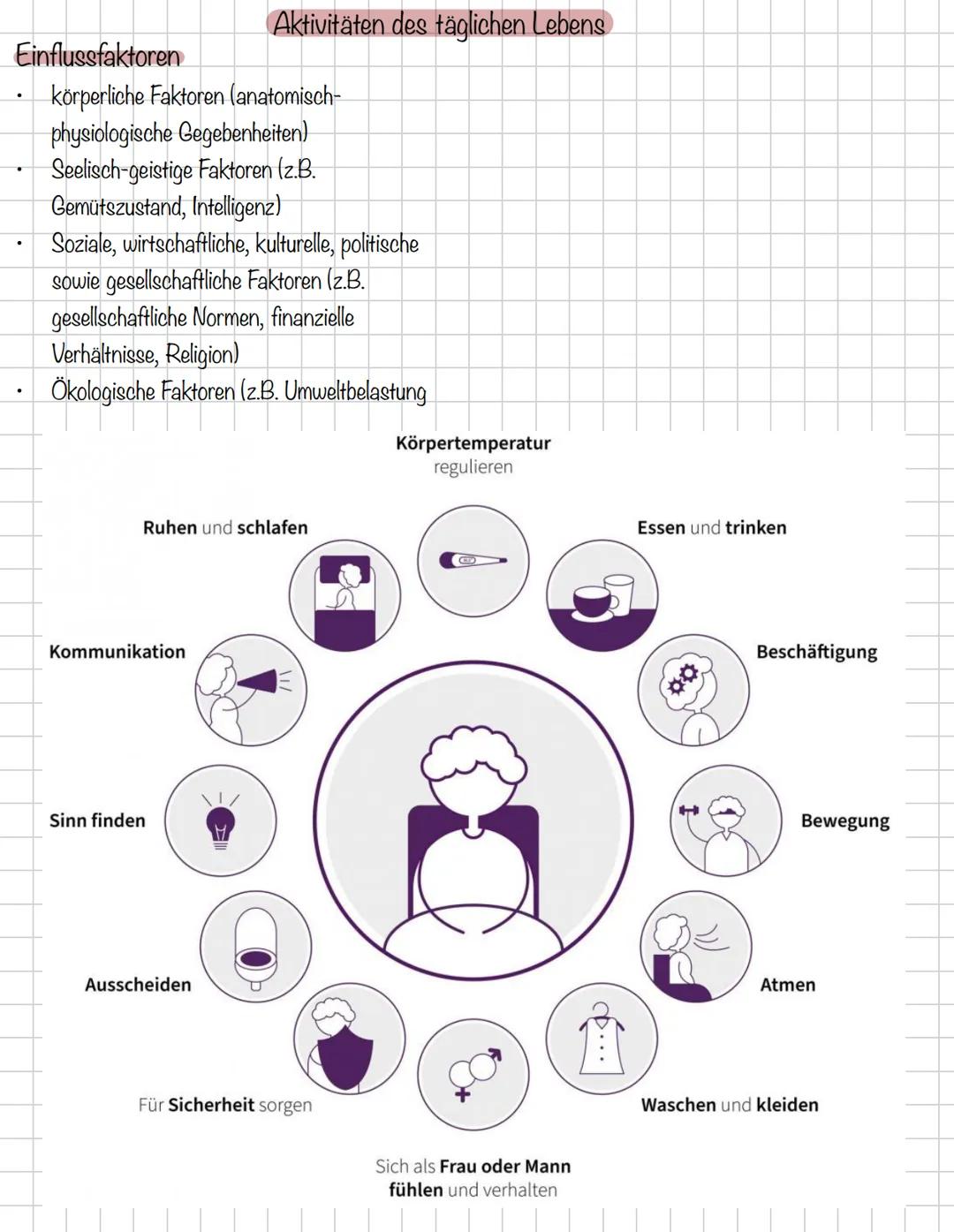 Pflegetheorien
PRAXIS
THEORIE Pflegetheorie
Einführung Pflegetheorien & -modelle
Durchblick"
-> Erfassen der Sinn- & Ursachenzusammenhänge v