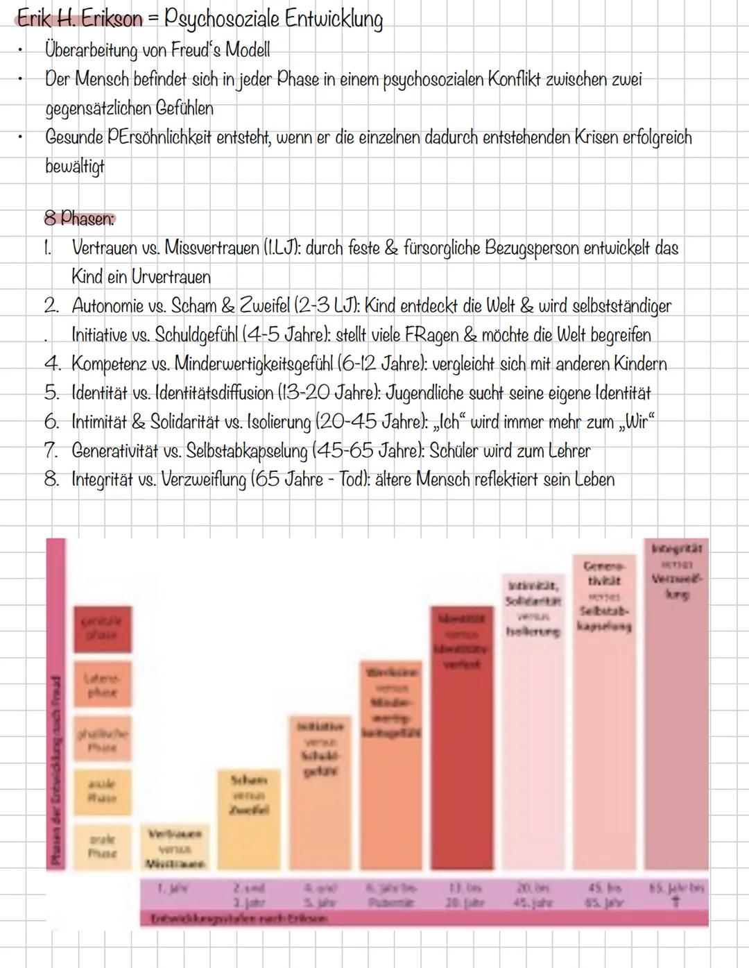 Pflegetheorien
PRAXIS
THEORIE Pflegetheorie
Einführung Pflegetheorien & -modelle
Durchblick"
-> Erfassen der Sinn- & Ursachenzusammenhänge v