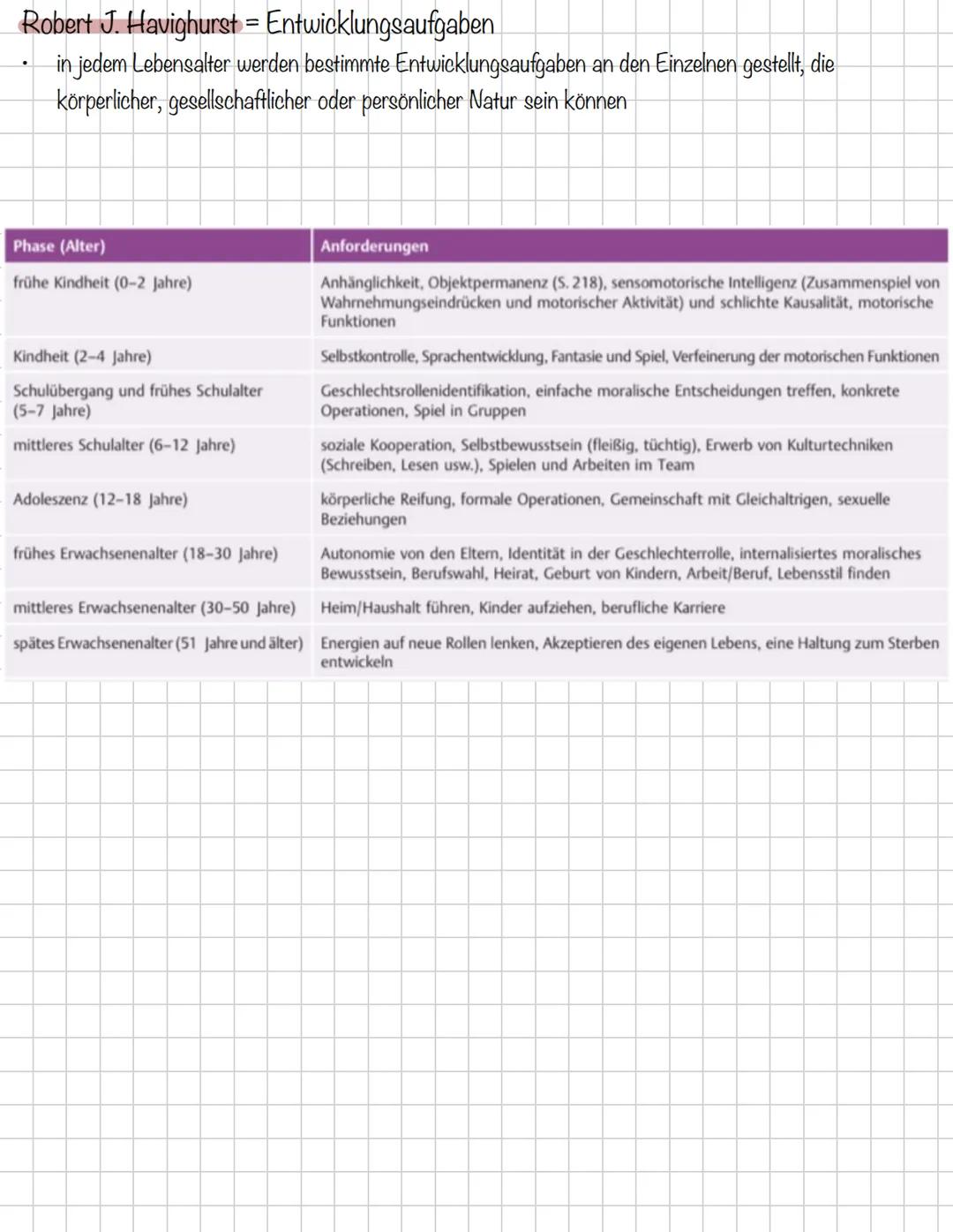 Pflegetheorien
PRAXIS
THEORIE Pflegetheorie
Einführung Pflegetheorien & -modelle
Durchblick"
-> Erfassen der Sinn- & Ursachenzusammenhänge v